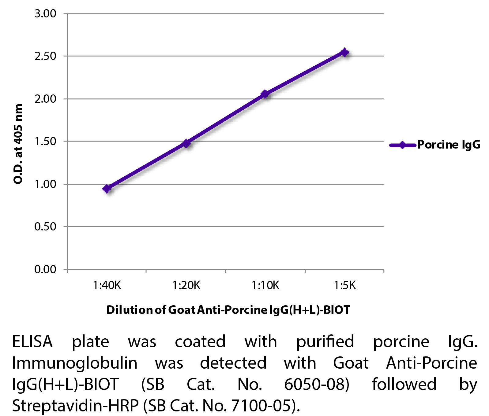 Goat Anti-Porcine IgG(H+L)-BIOT - 1.0 mg