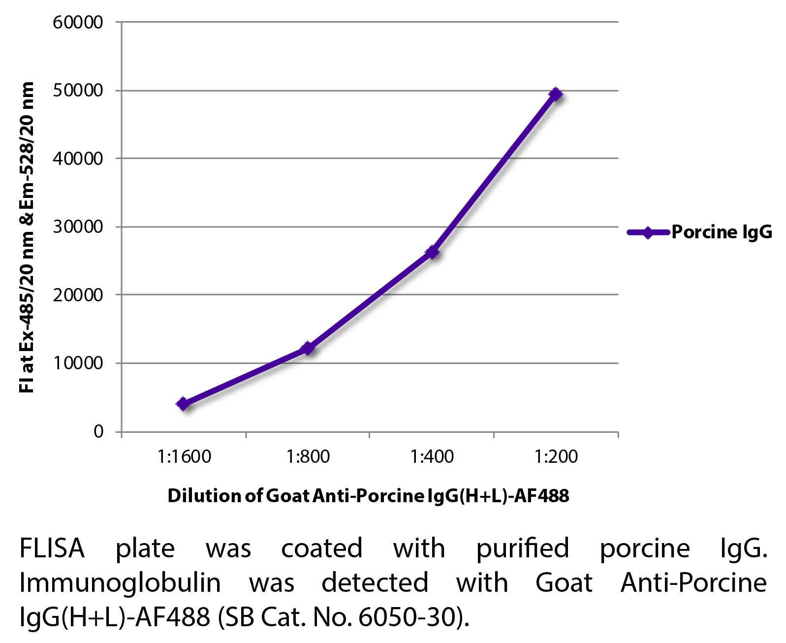 Goat Anti-Porcine IgG(H+L)-AF488 - 1.0 mg