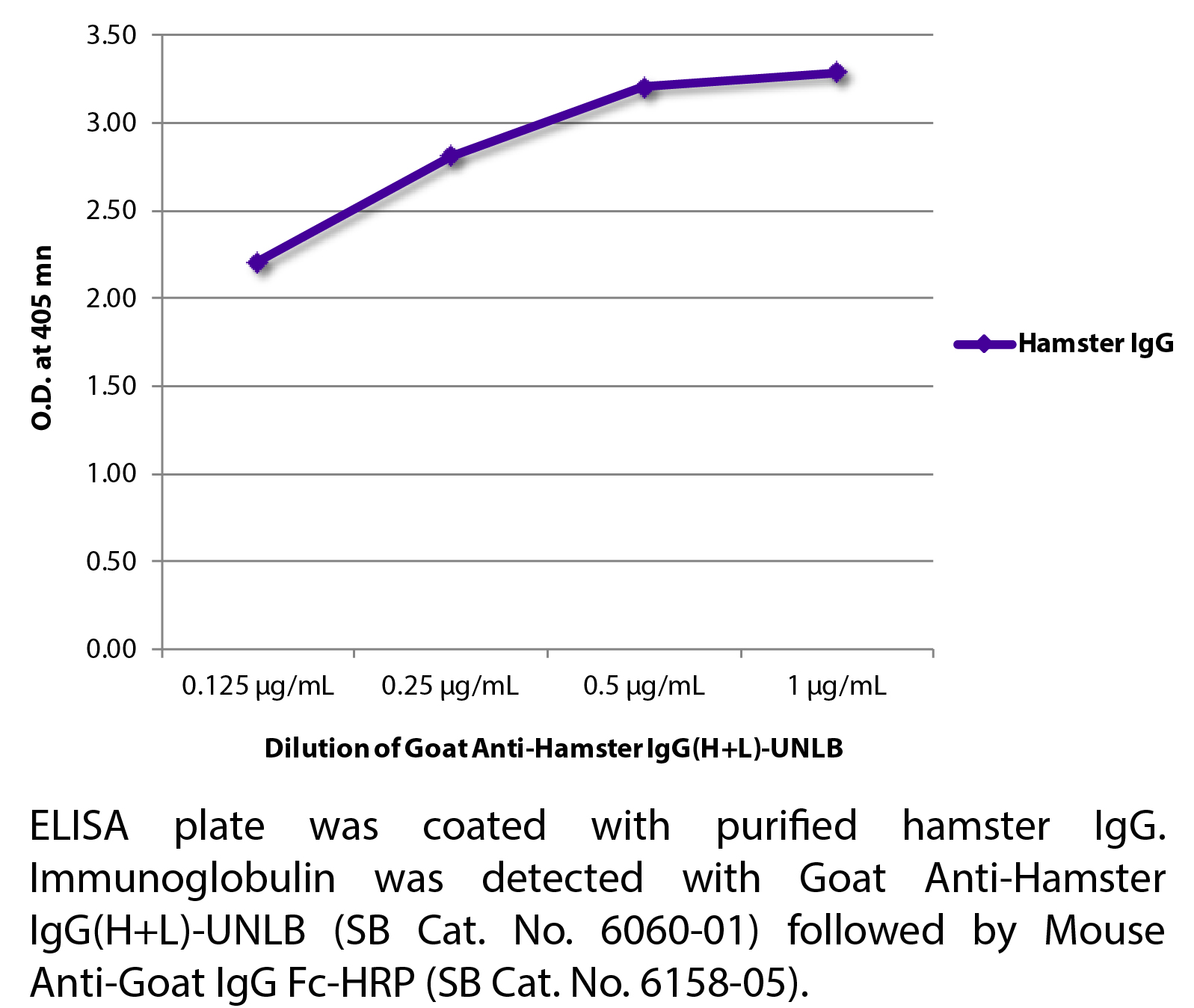 Goat Anti-Hamster IgG(H+L)-UNLB - 1.0 mg