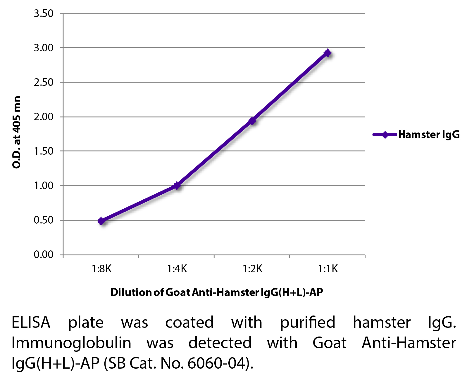 Goat Anti-Hamster IgG(H+L)-AP - 1.0 mL