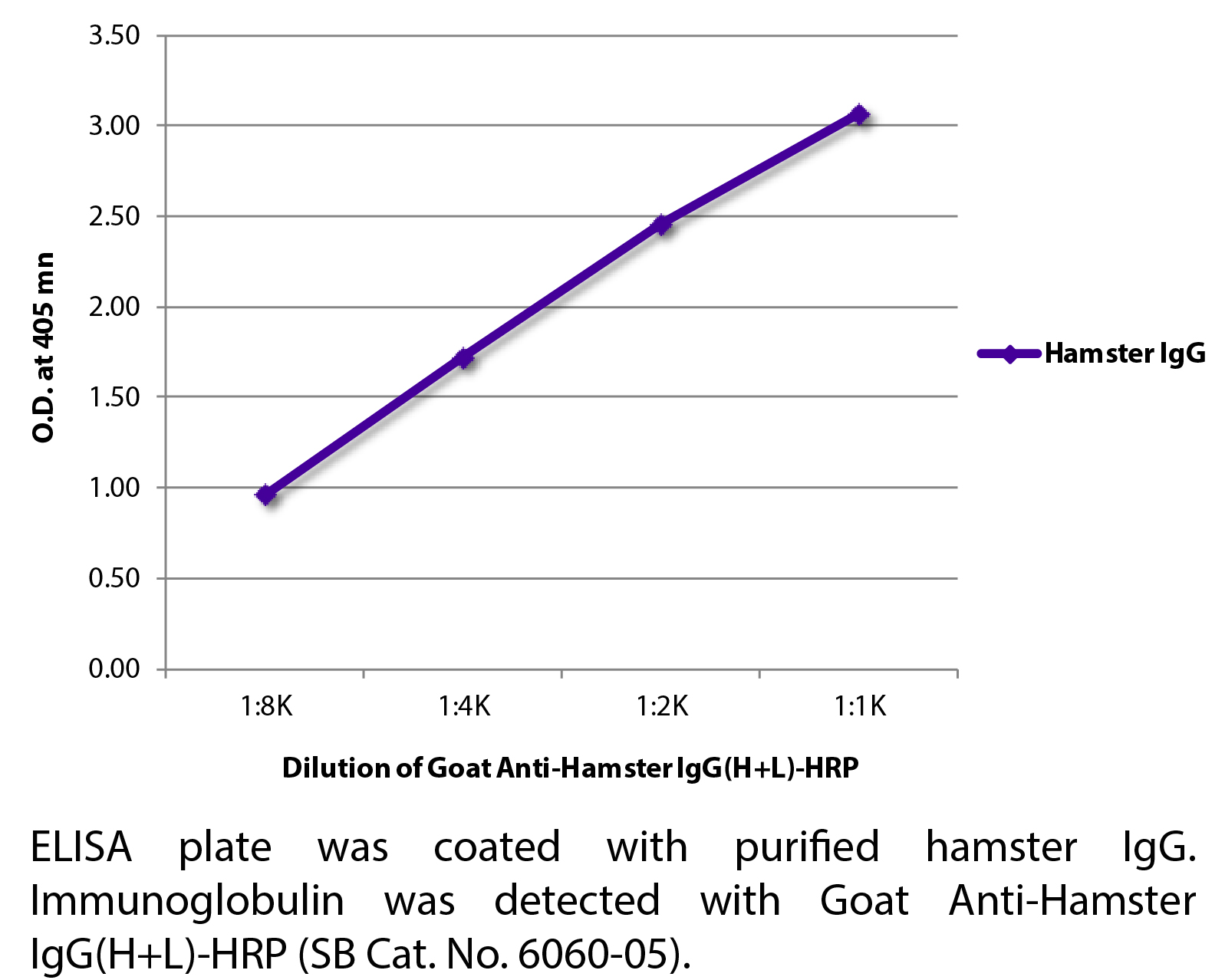 Goat Anti-Hamster IgG(H+L)-HRP - 1.0 mL