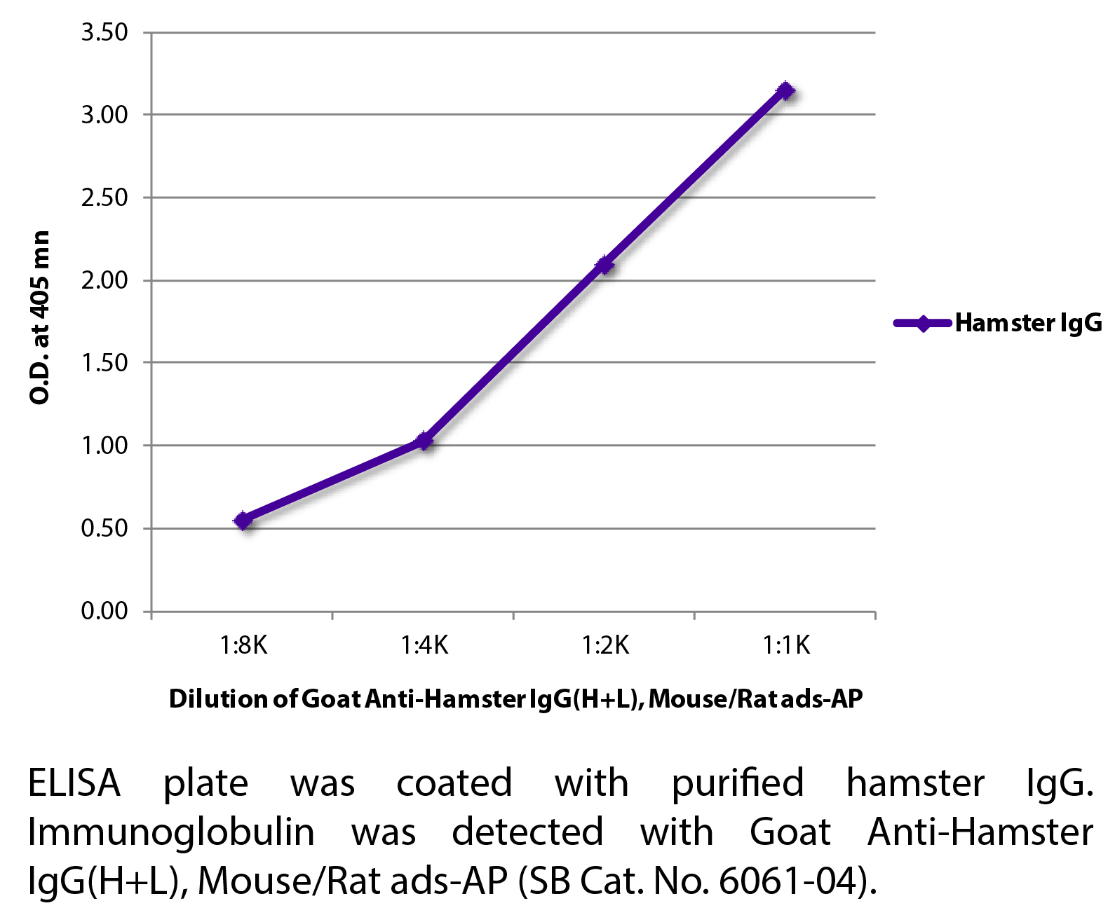 Goat Anti-Hamster IgG(H+L), Mouse/Rat ads-AP - 1.0 mL