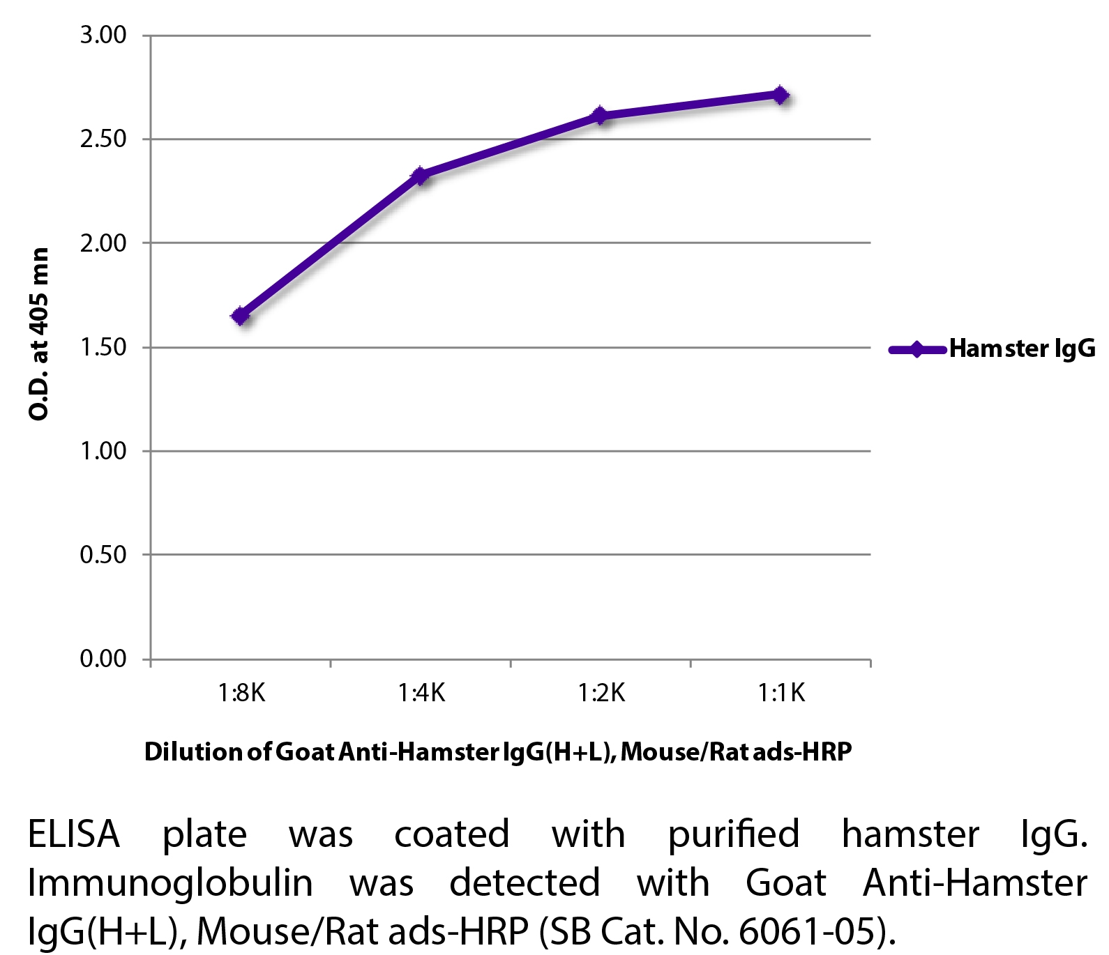 Goat Anti-Hamster IgG(H+L), Mouse/Rat ads-HRP - 1.0 mL