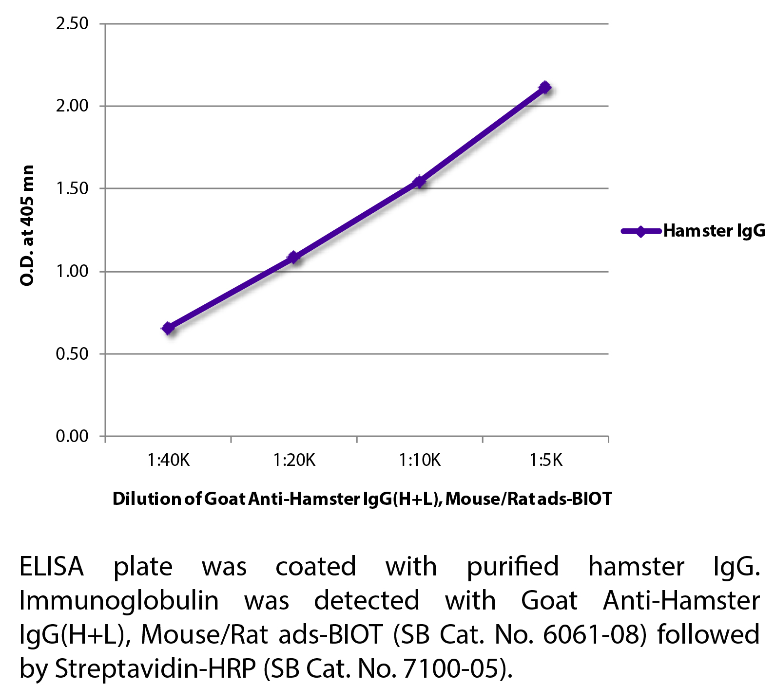 Goat Anti-Hamster IgG(H+L), Mouse/Rat ads-BIOT - 1.0 mg