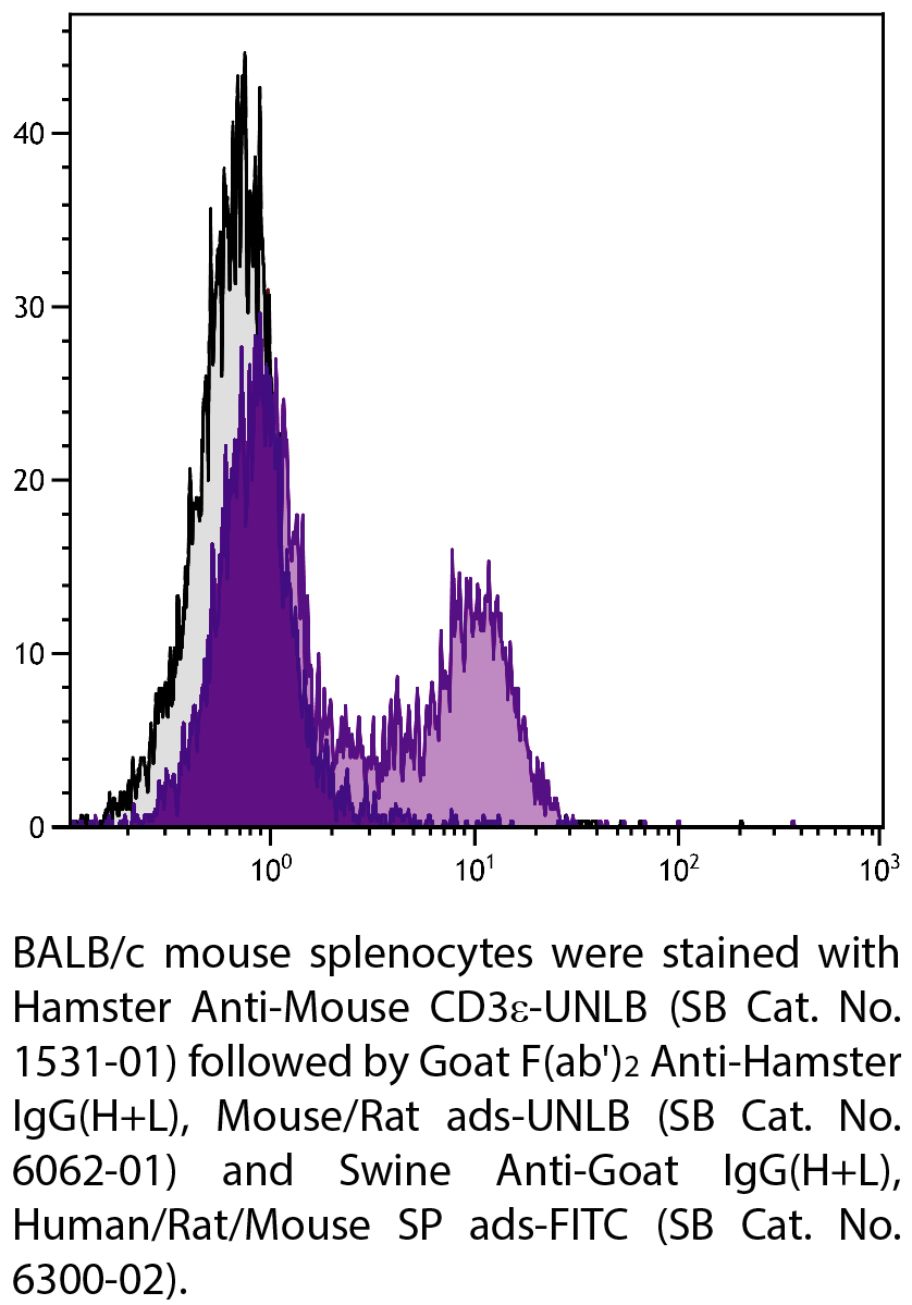 Goat F(ab')2 Anti-Hamster IgG(H+L), Mouse/Rat ads-UNLB - 0.5 mg