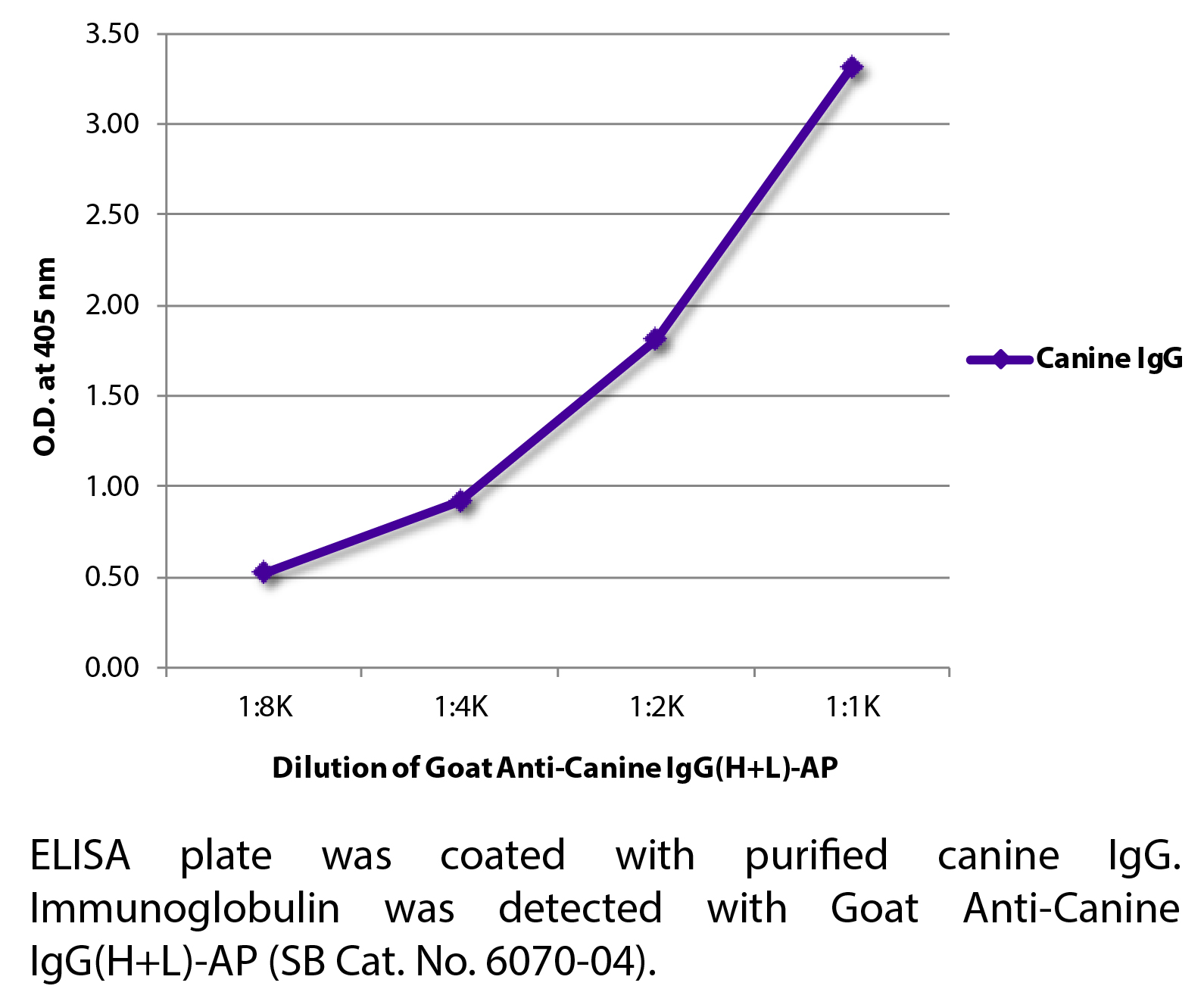 Goat Anti-Canine IgG(H+L)-AP - 1.0 mL