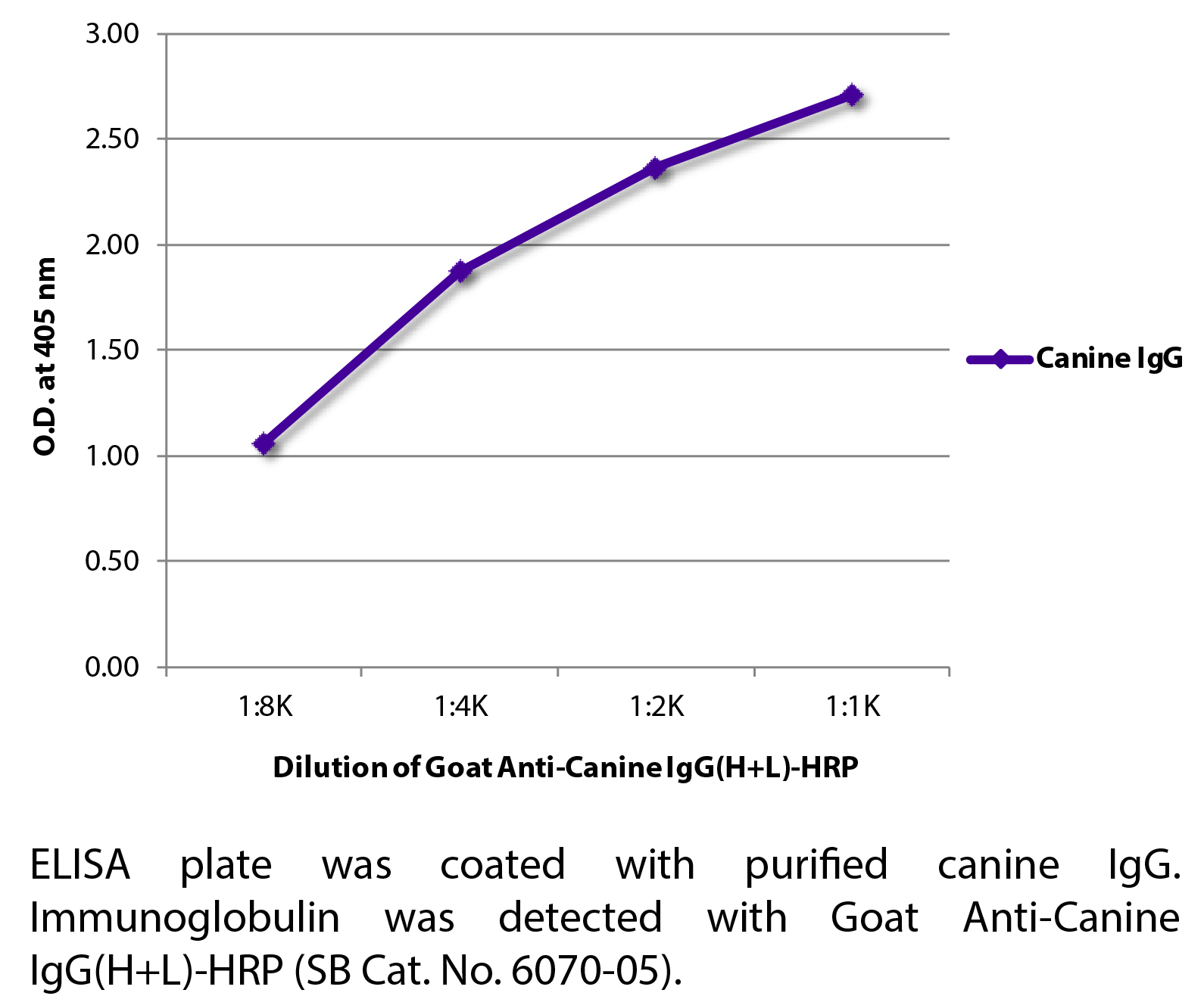 Goat Anti-Canine IgG(H+L)-HRP - 1.0 mL