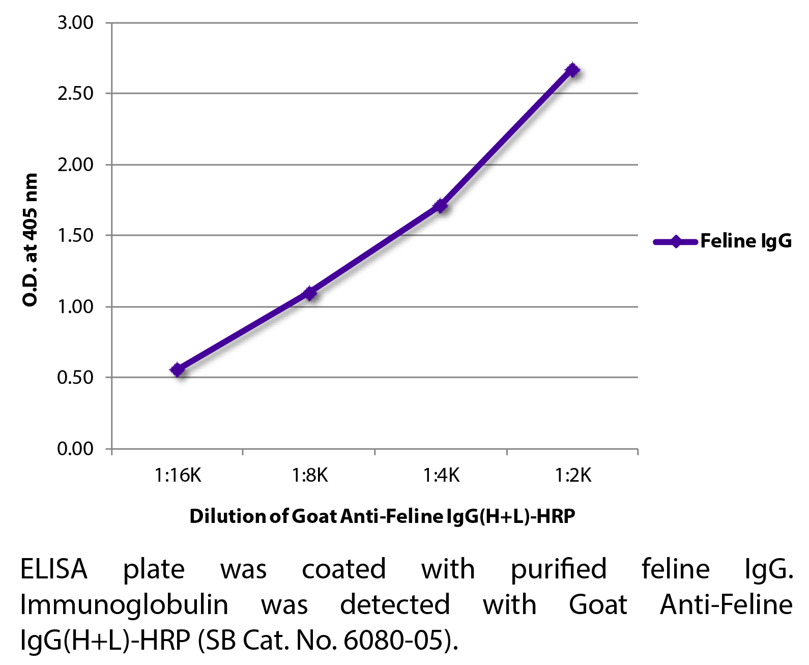 Goat Anti-Feline IgG(H+L)-HRP - 1.0 mL