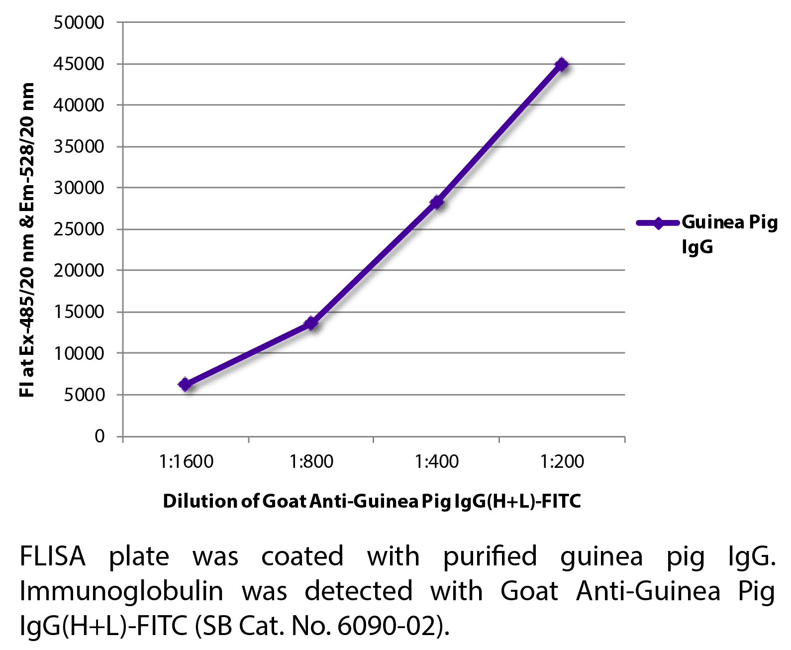 Goat Anti-Guinea Pig IgG(H+L)-FITC - 1.0 mg