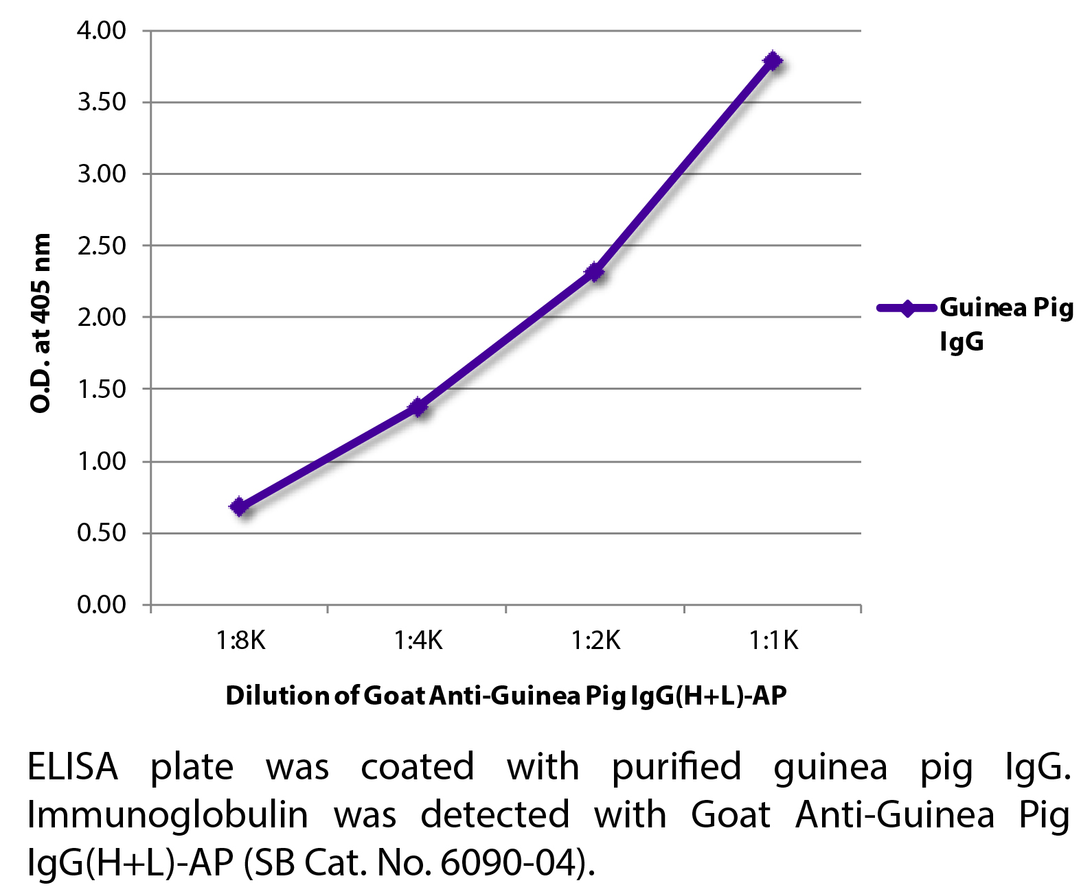 Goat Anti-Guinea Pig IgG(H+L)-AP - 1.0 mL