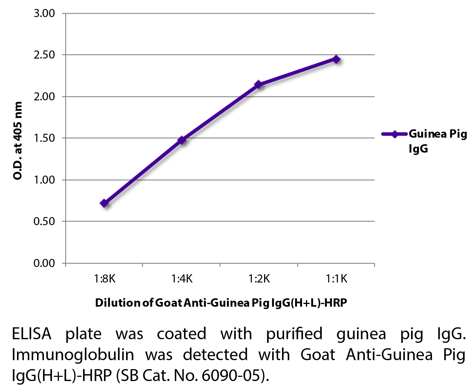 Goat Anti-Guinea Pig IgG(H+L)-HRP - 1.0 mL