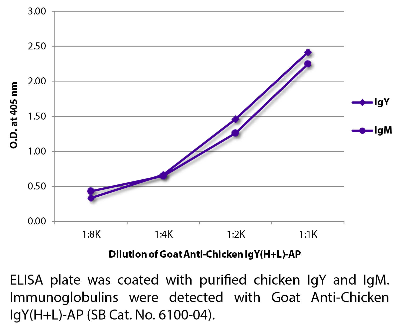 Goat Anti-Chicken IgY(H+L)-AP - 1.0 mL