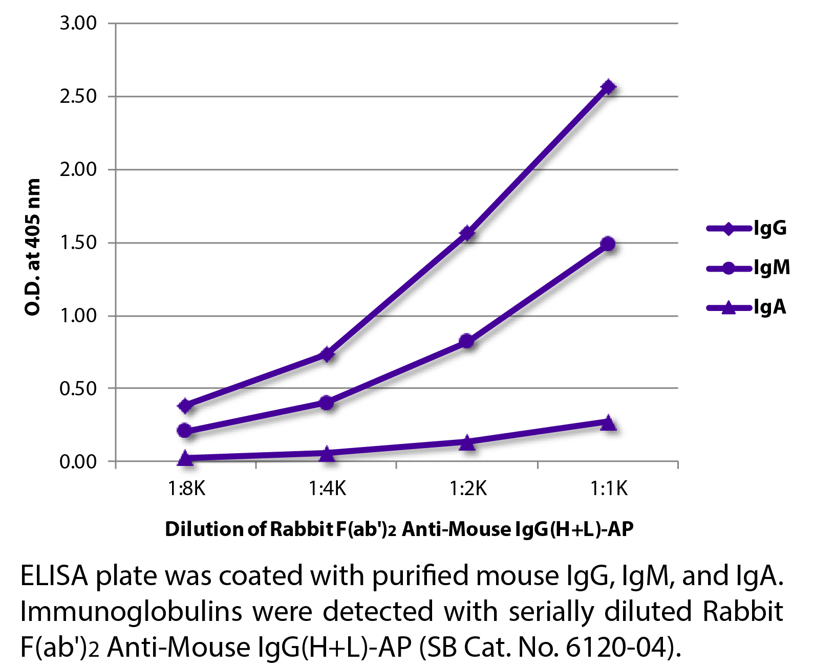 Rabbit F(ab')2 Anti-Mouse IgG(H+L)-AP - 1.0 mL