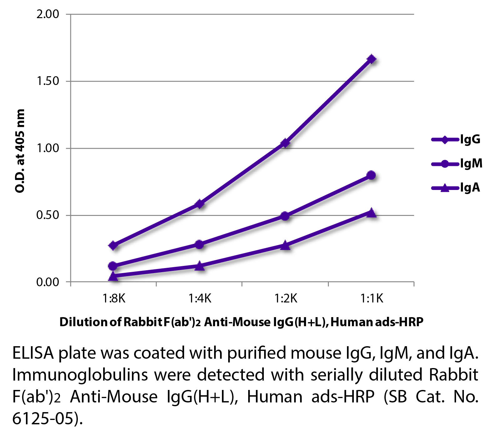 Rabbit F(ab')2 Anti-Mouse IgG(H+L), Human ads-HRP - 1.0 mL