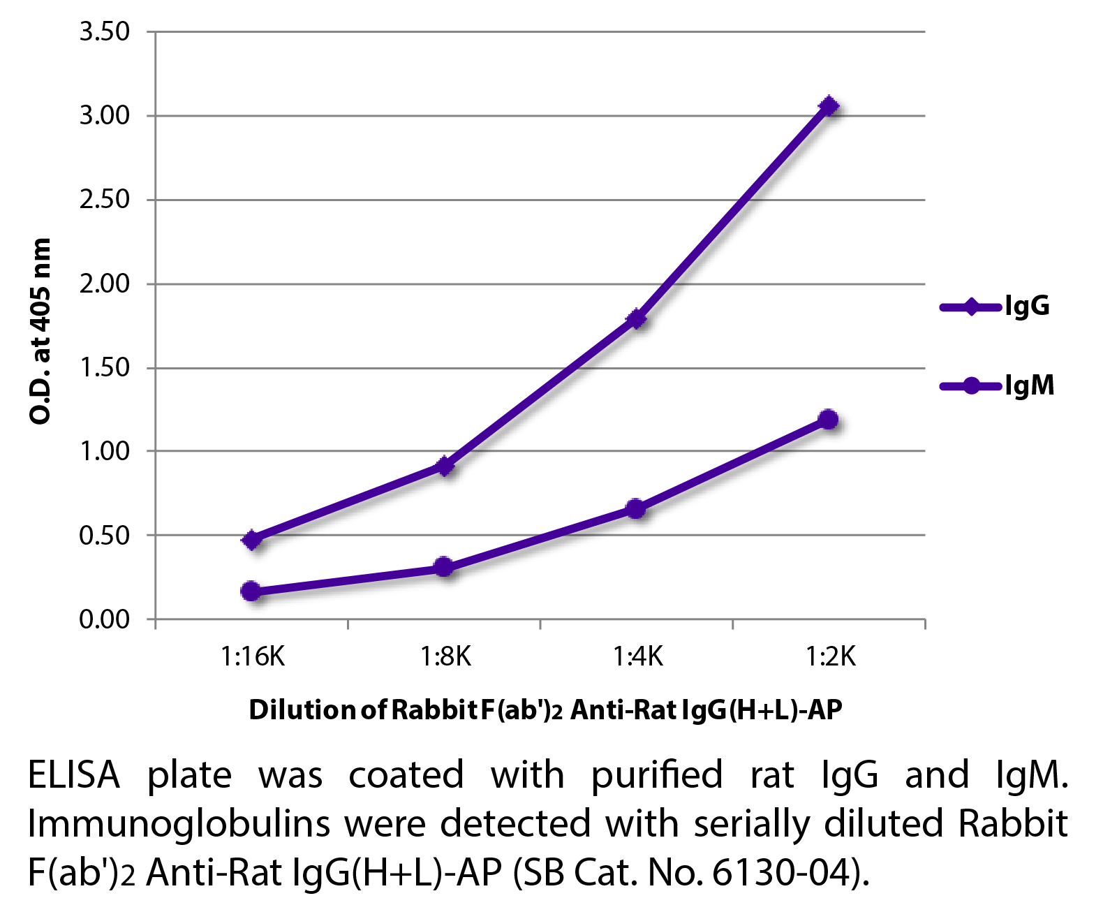 Rabbit F(ab')2 Anti-Rat IgG(H+L)-AP - 1.0 mL