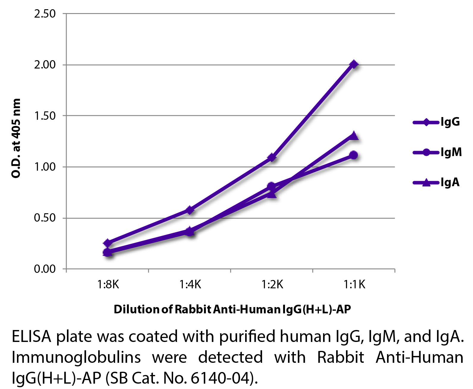 Rabbit Anti-Human IgG(H+L)-AP - 1.0 mL