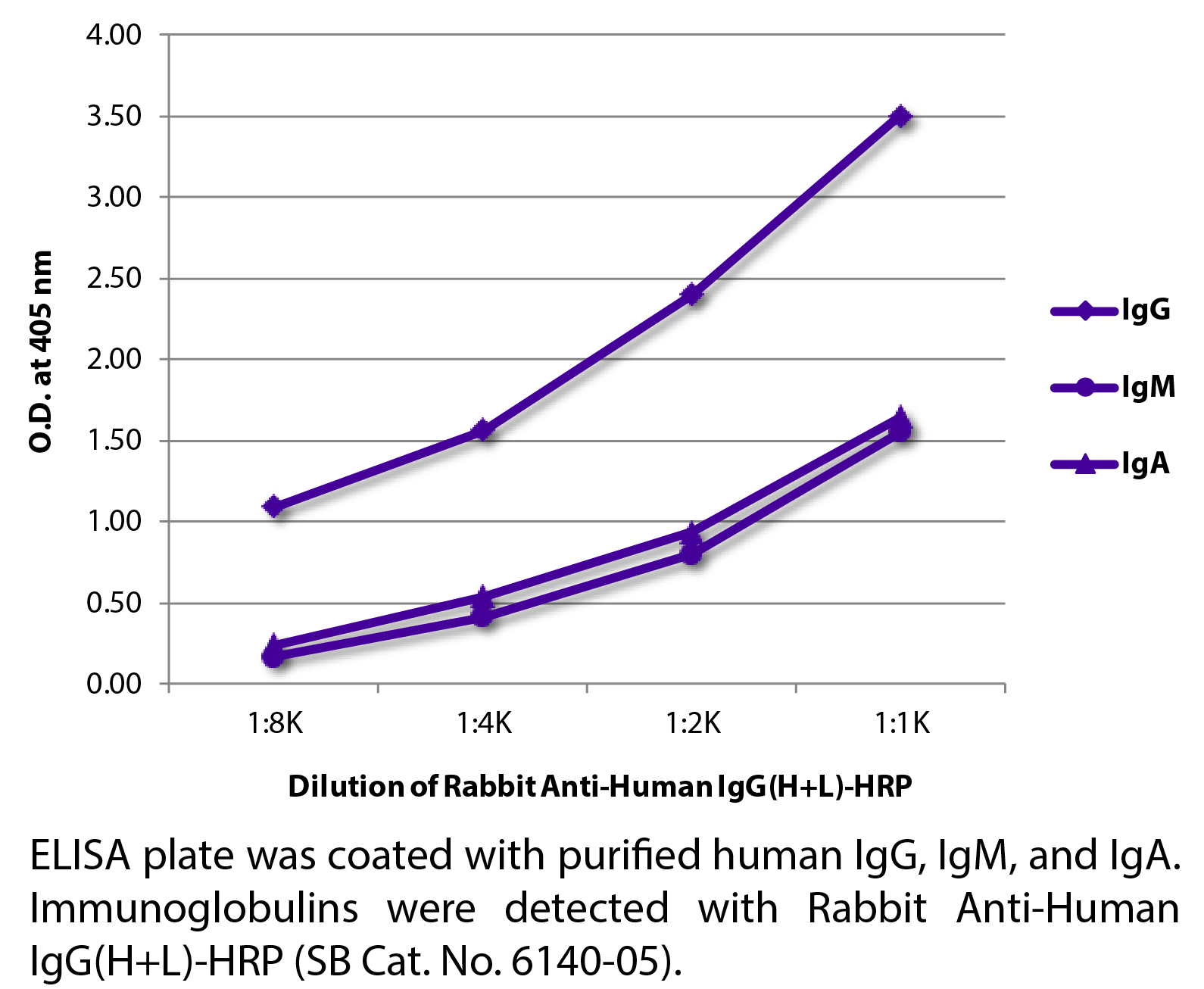 Rabbit Anti-Human IgG(H+L)-HRP - 1.0 mL