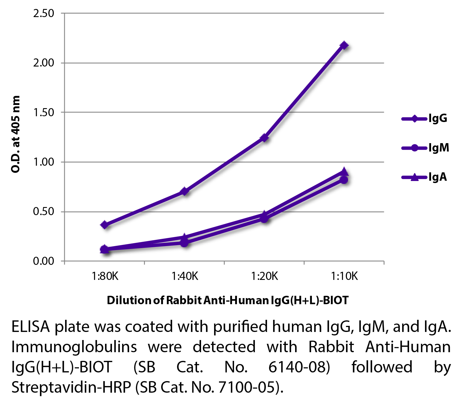 Rabbit Anti-Human IgG(H+L)-BIOT - 1.0 mg