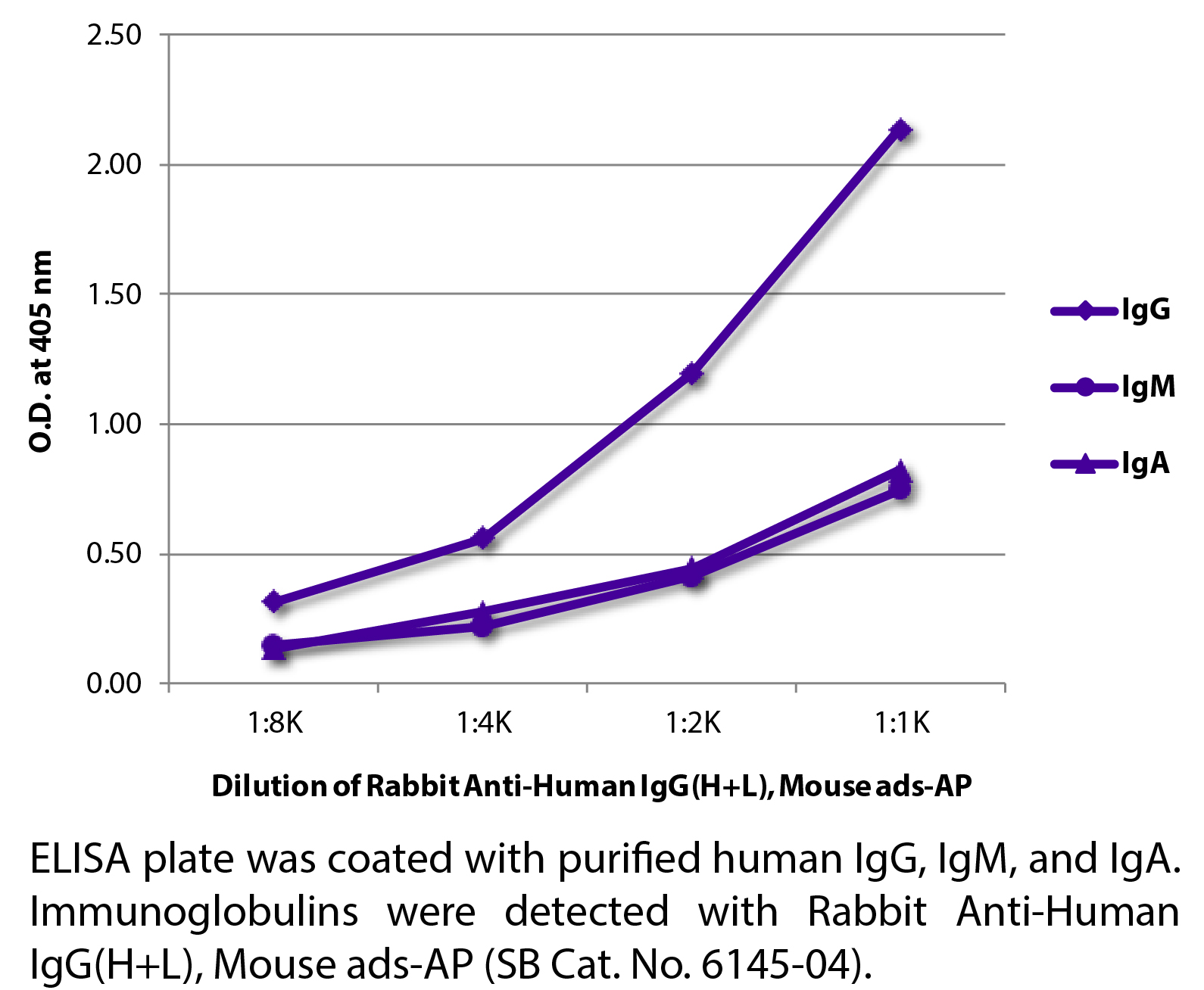 Rabbit Anti-Human IgG(H+L), Mouse ads-AP - 1.0 mL