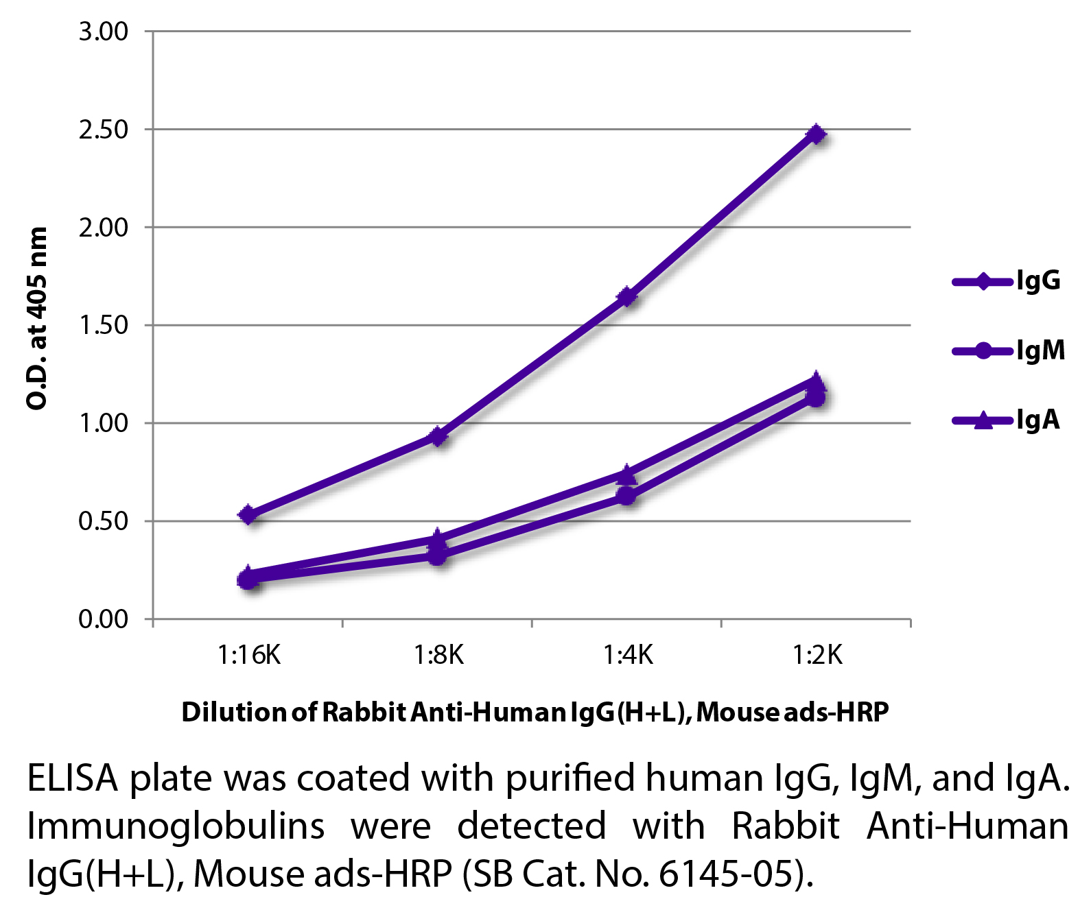 Rabbit Anti-Human IgG(H+L), Mouse ads-HRP - 1.0 mL