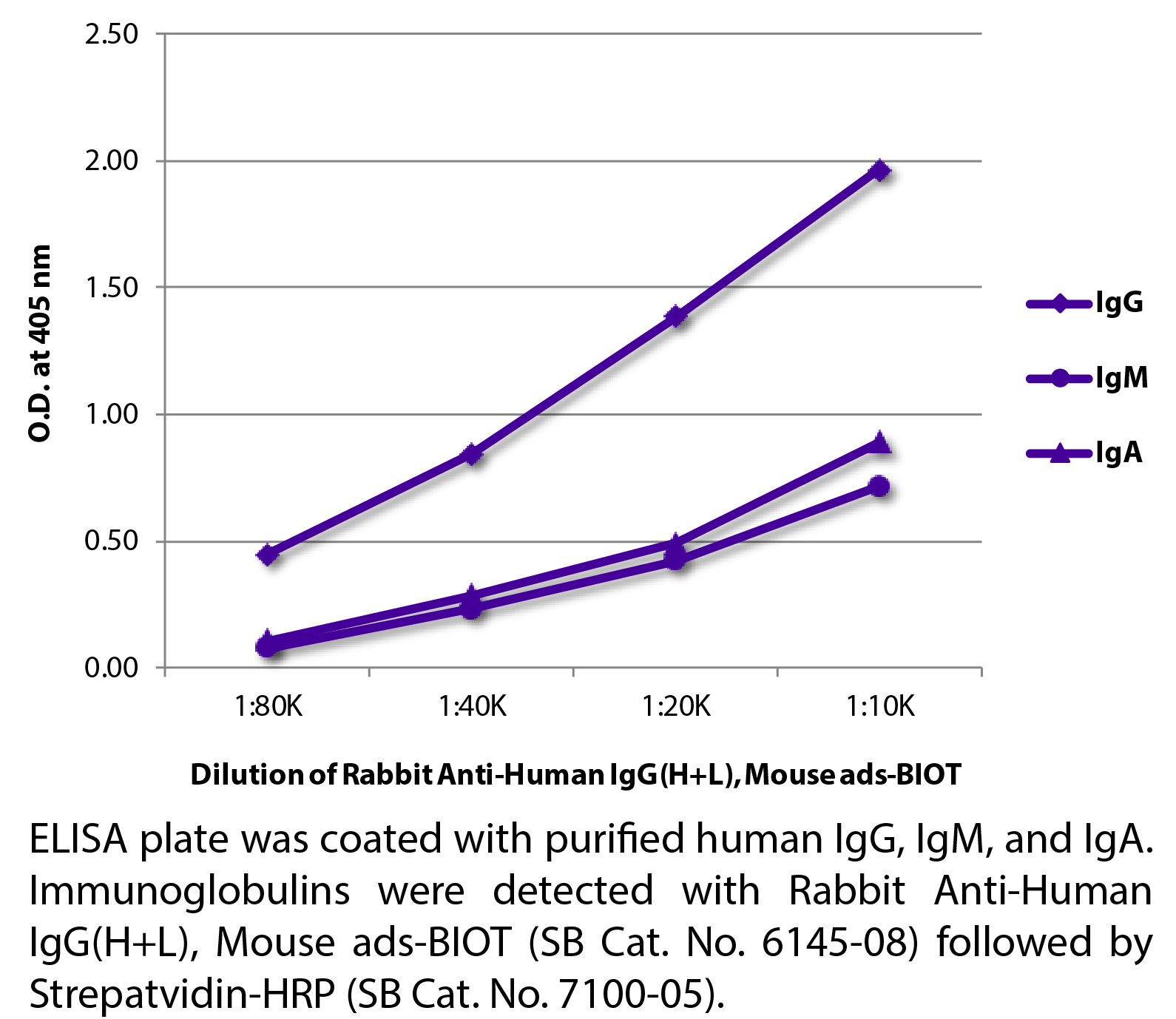 Rabbit Anti-Human IgG(H+L), Mouse ads-BIOT - 1.0 mg