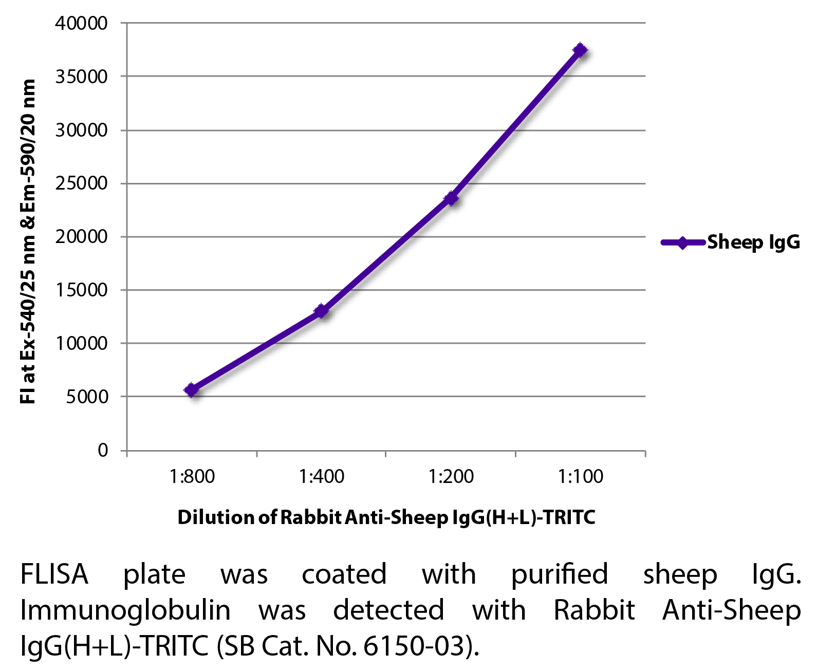 Rabbit Anti-Sheep IgG(H+L)-TRITC - 1.0 mg