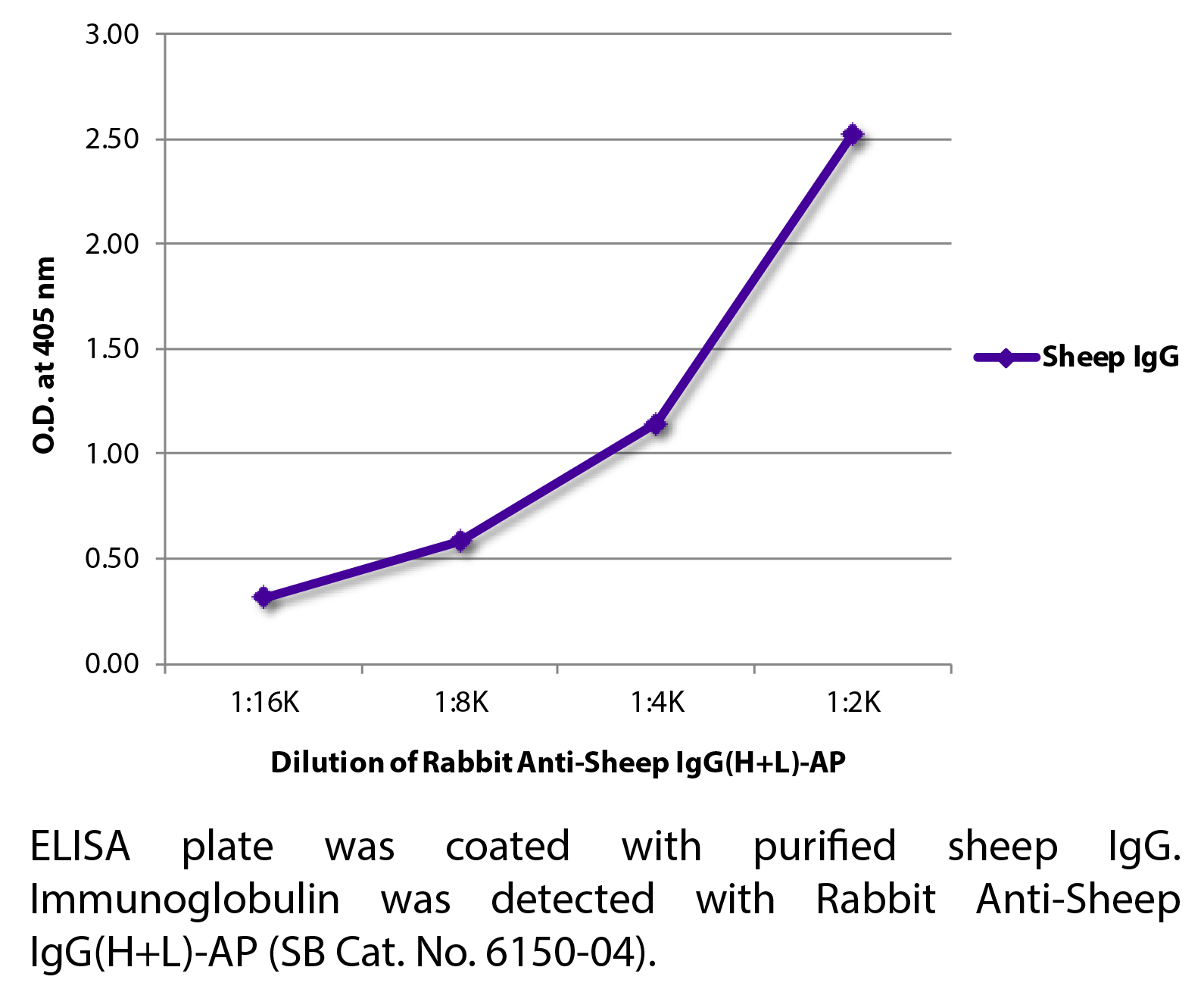 Rabbit Anti-Sheep IgG(H+L)-AP - 1.0 mL