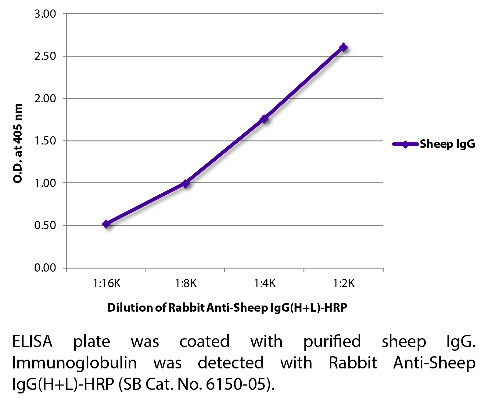 Rabbit Anti-Sheep IgG(H+L)-HRP - 1.0 mL