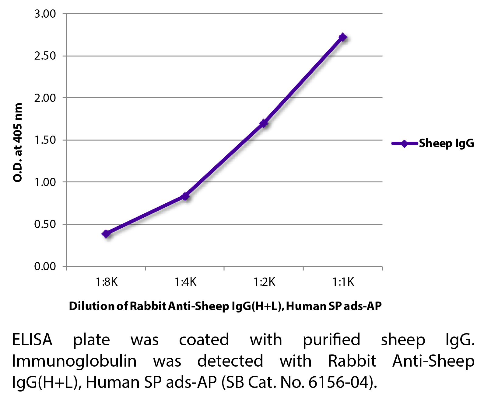 Rabbit Anti-Sheep IgG(H+L), Human SP ads-AP - 1.0 mL