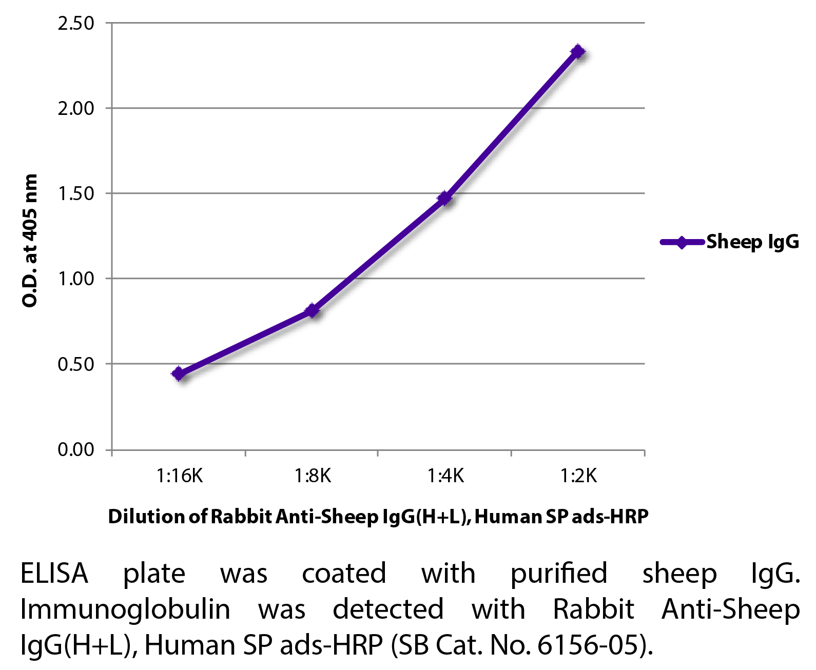 Rabbit Anti-Sheep IgG(H+L), Human SP ads-HRP - 1.0 mL