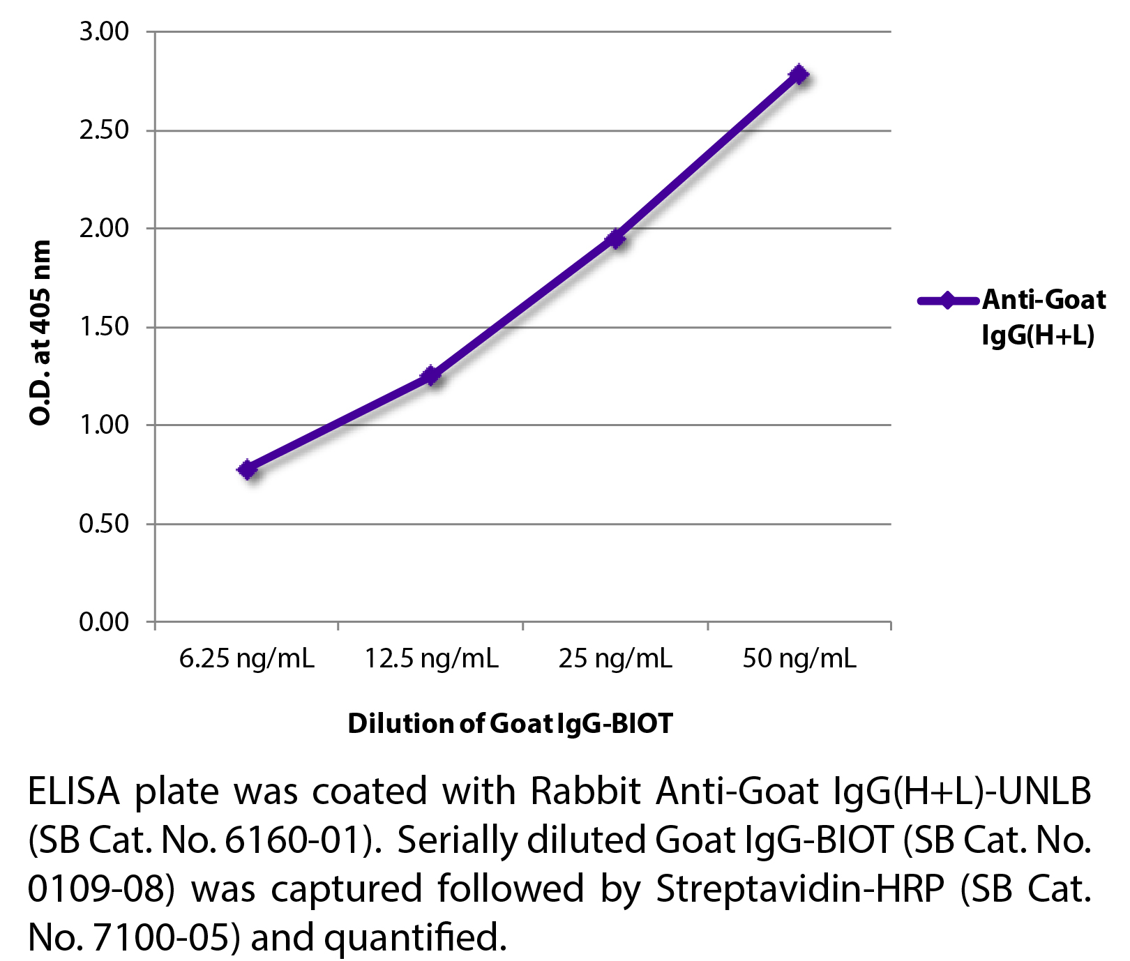 Rabbit Anti-Goat IgG(H+L)-UNLB - 1.0 mg