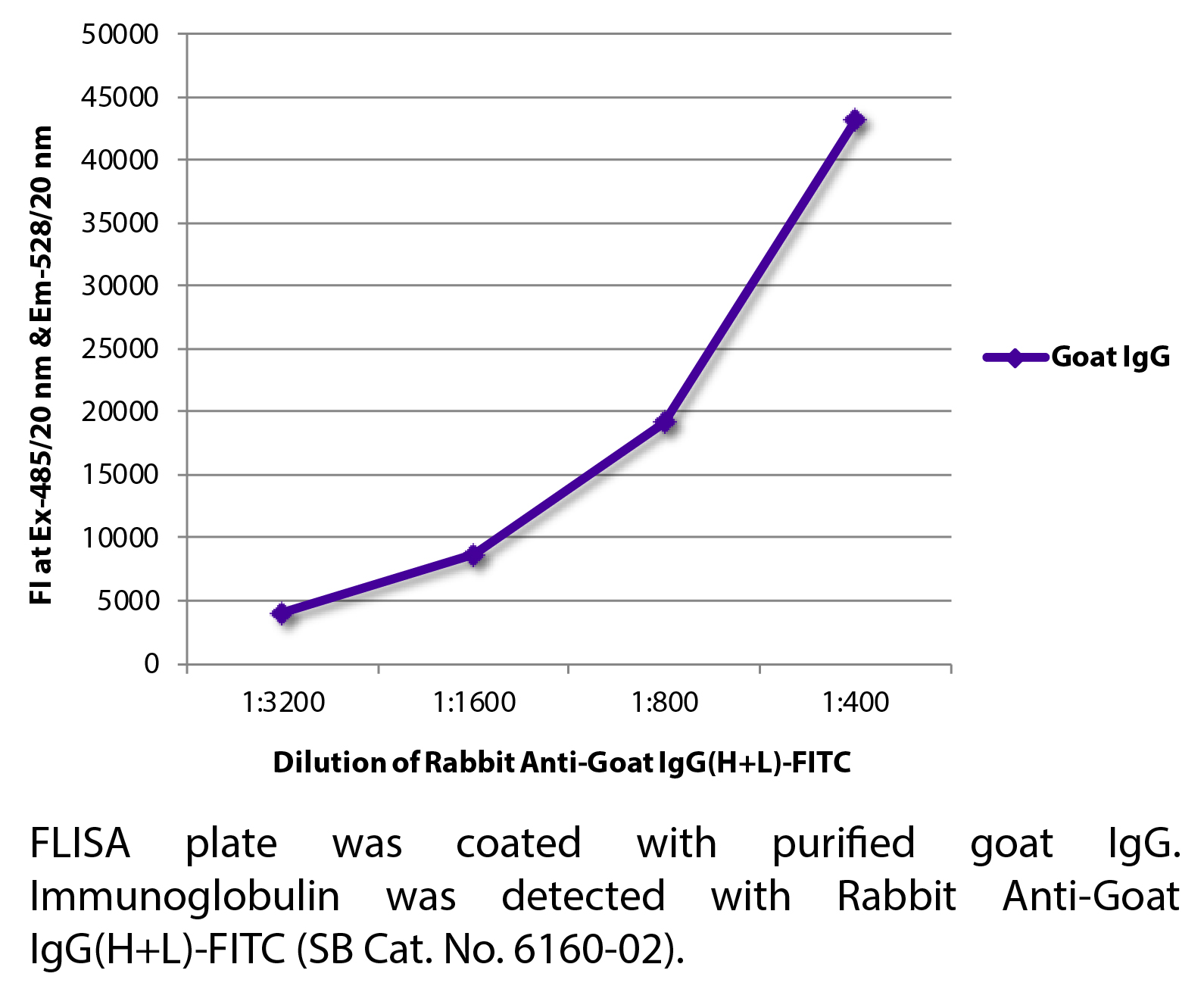 Rabbit Anti-Goat IgG(H+L)-FITC - 1.0 mg