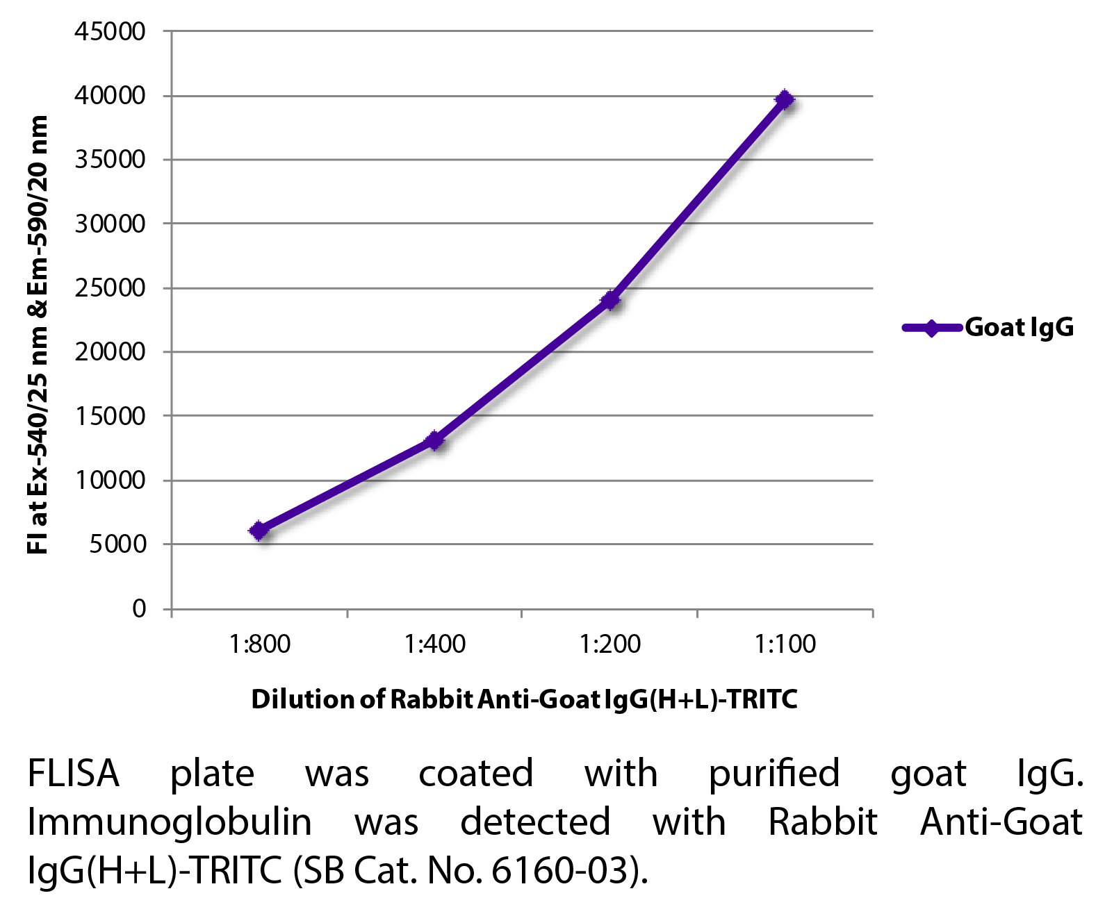 Rabbit Anti-Goat IgG(H+L)-TRITC - 1.0 mg