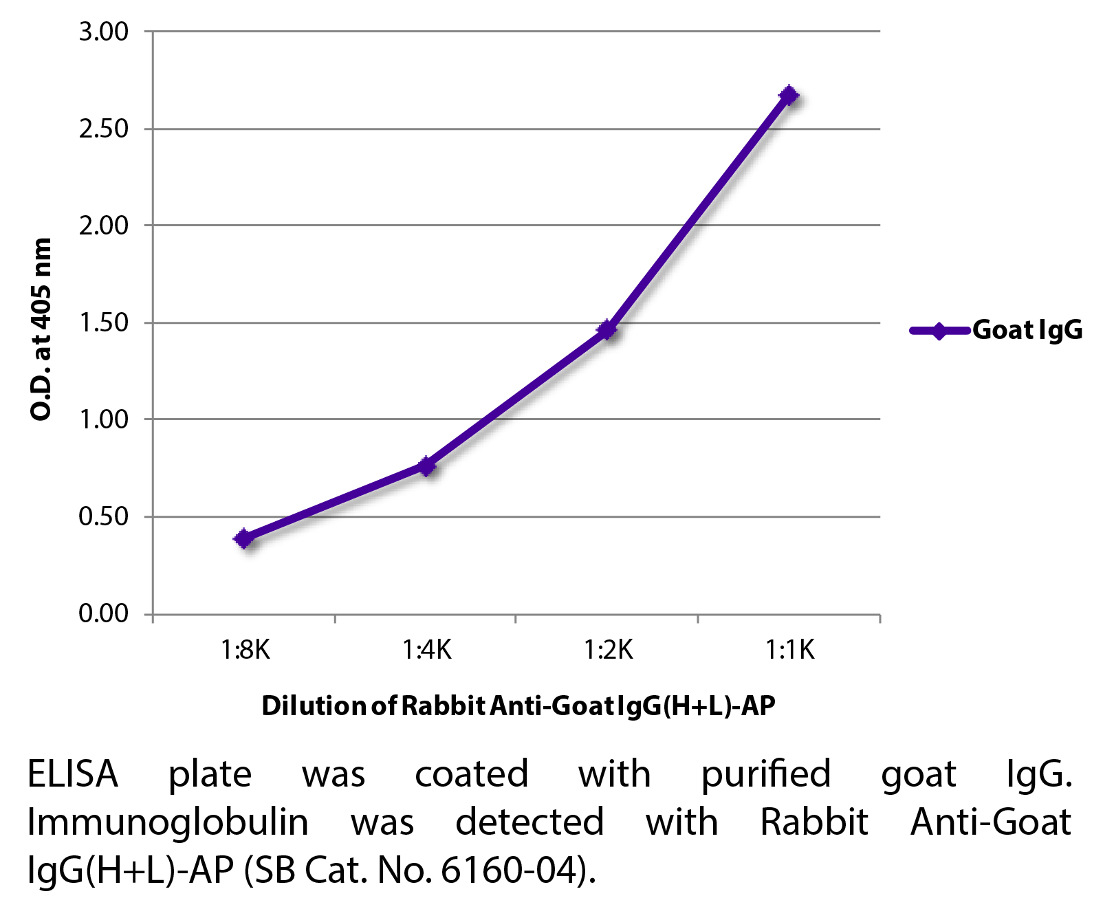 Rabbit Anti-Goat IgG(H+L)-AP - 1.0 mL