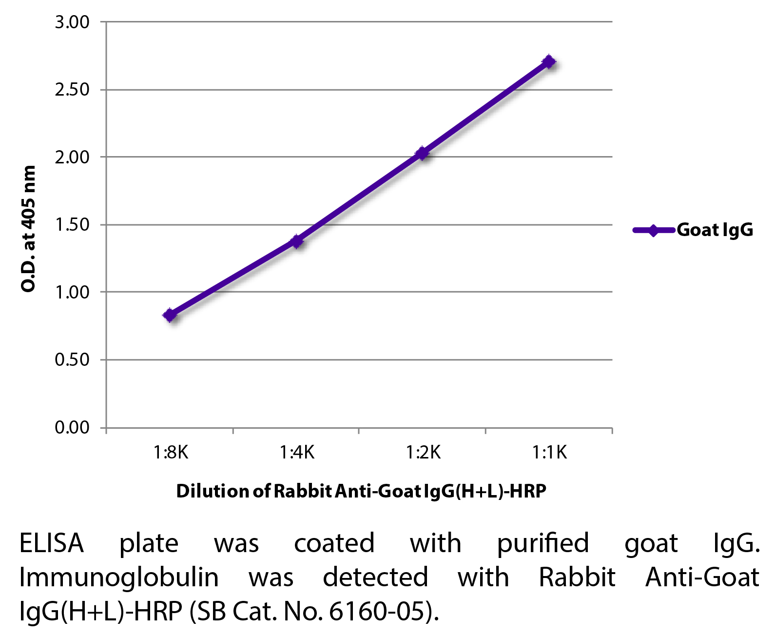 Rabbit Anti-Goat IgG(H+L)-HRP - 1.0 mL