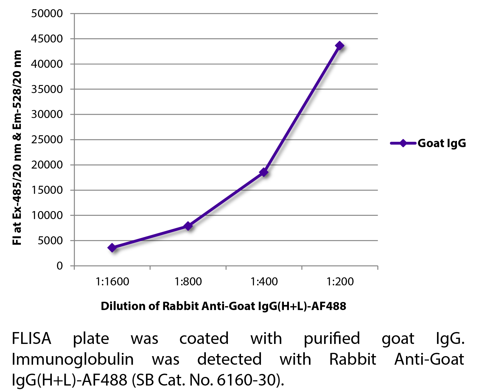 Rabbit Anti-Goat IgG(H+L)-AF488 - 1.0 mg