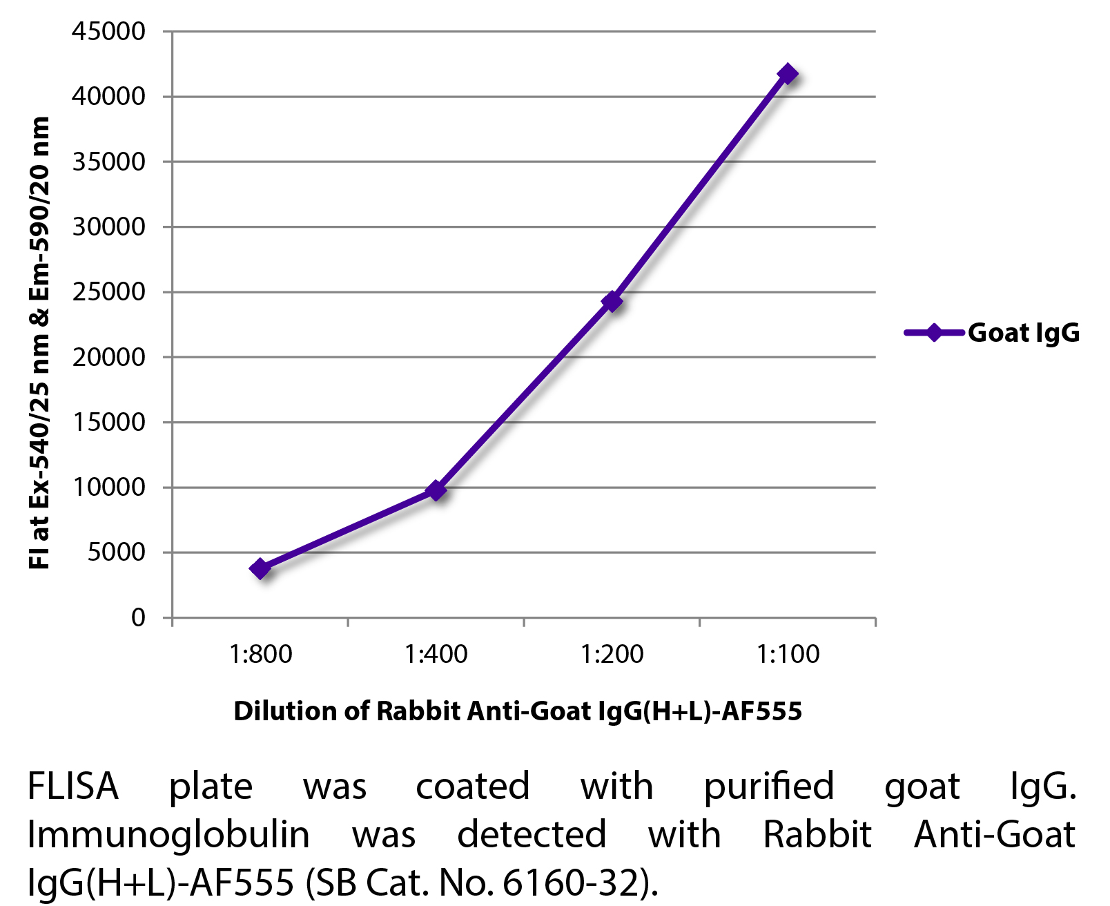 Rabbit Anti-Goat IgG(H+L)-AF555 - 1.0 mg