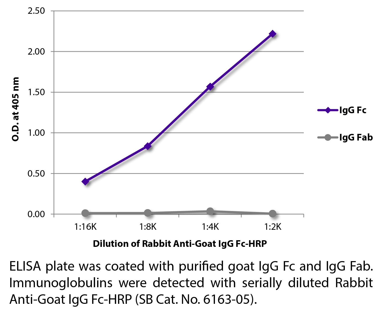 Rabbit Anti-Goat IgG Fc-HRP - 1.0 mL