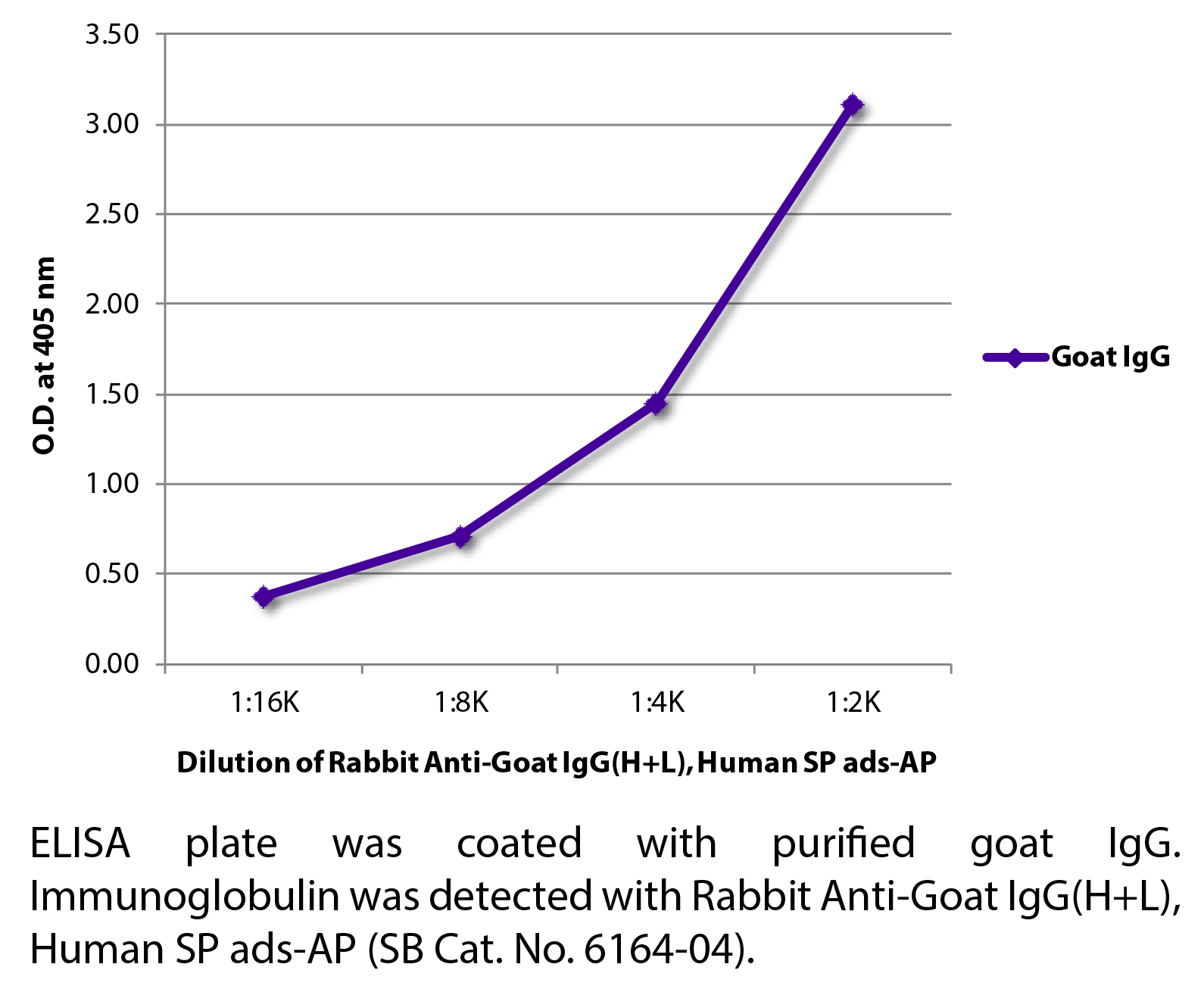 Rabbit Anti-Goat IgG(H+L), Human SP ads-AP - 1.0 mL