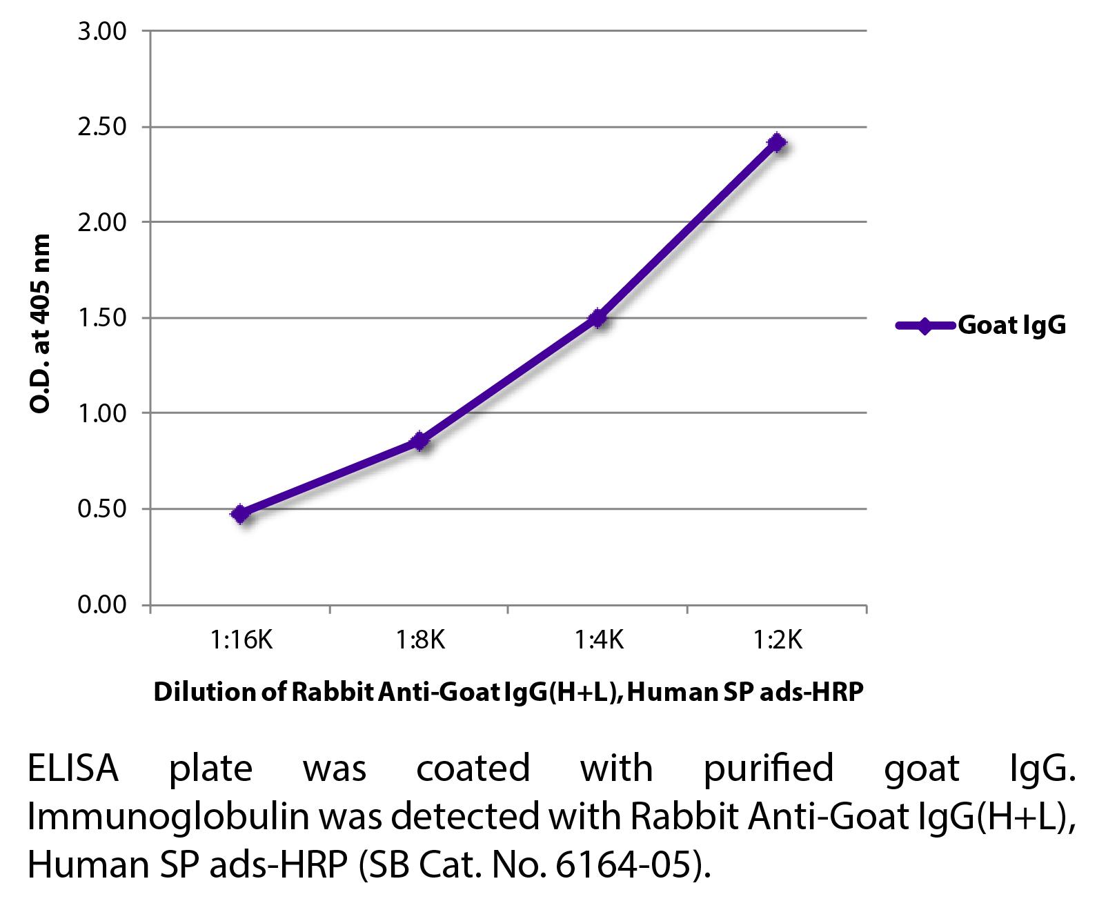 Rabbit Anti-Goat IgG(H+L), Human SP ads-HRP - 1.0 mL