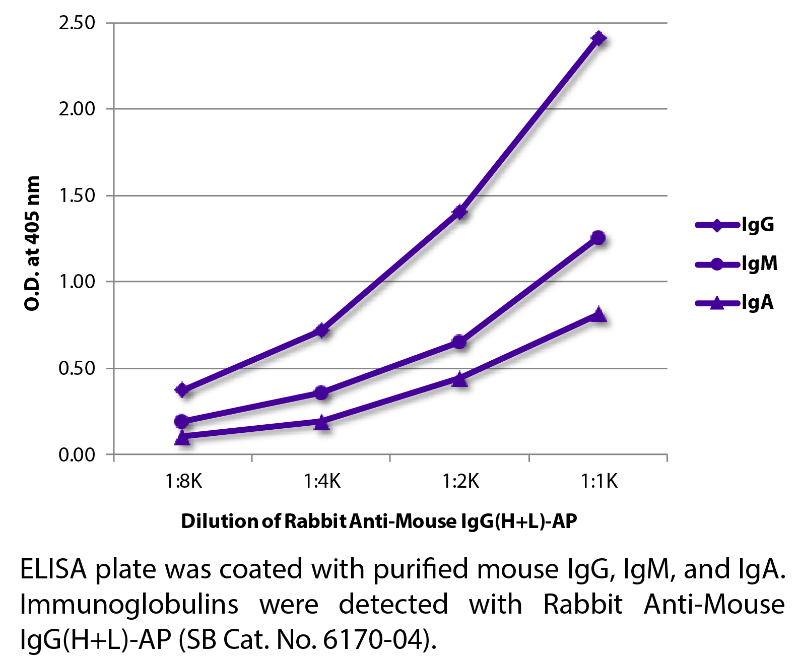 Rabbit Anti-Mouse IgG(H+L)-AP - 1.0 mL