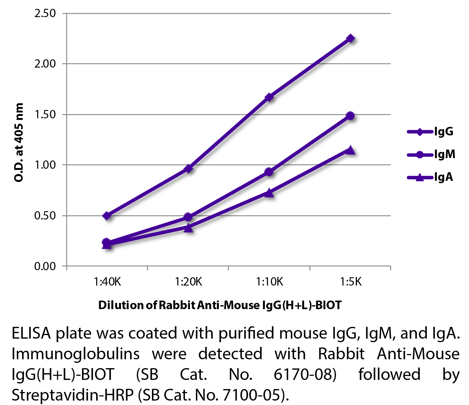 Rabbit Anti-Mouse IgG(H+L)-BIOT - 1.0 mg