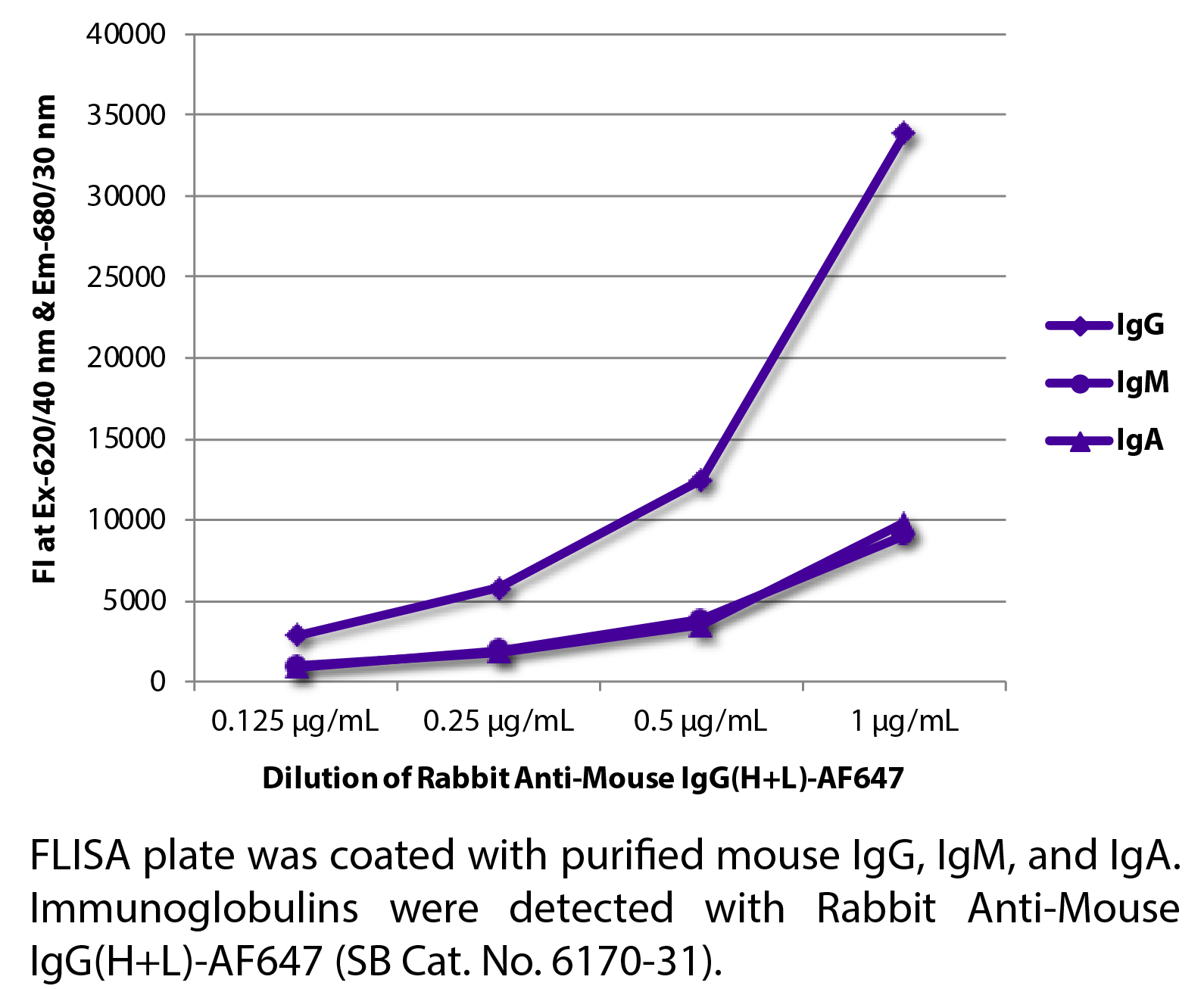 Rabbit Anti-Mouse IgG(H+L)-AF647 - 1.0 mg