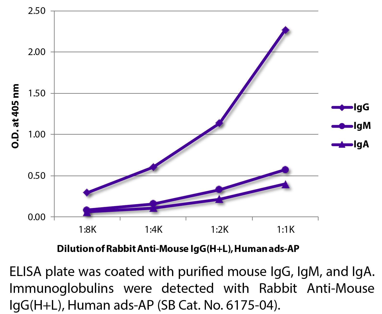 Rabbit Anti-Mouse IgG(H+L), Human ads-AP - 1.0 mL