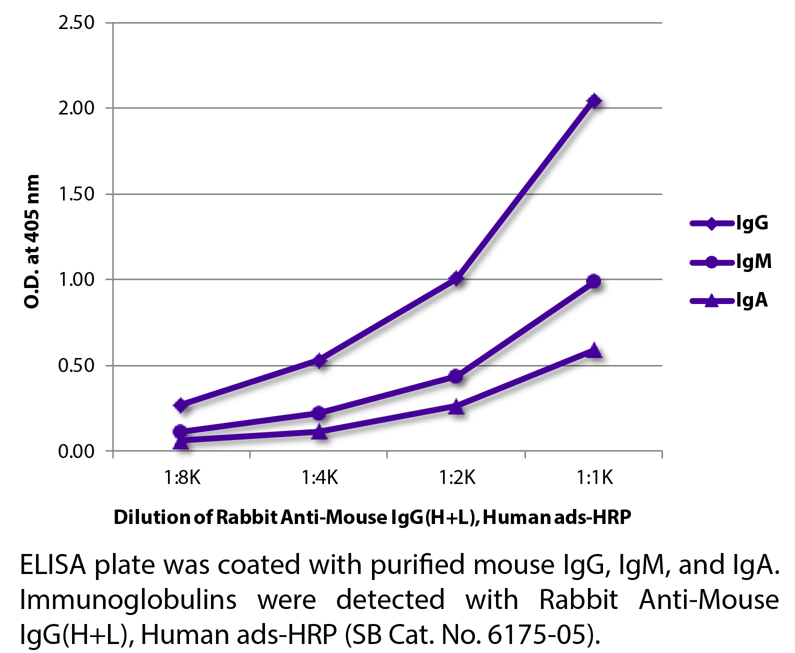 Rabbit Anti-Mouse IgG(H+L), Human ads-HRP - 1.0 mL