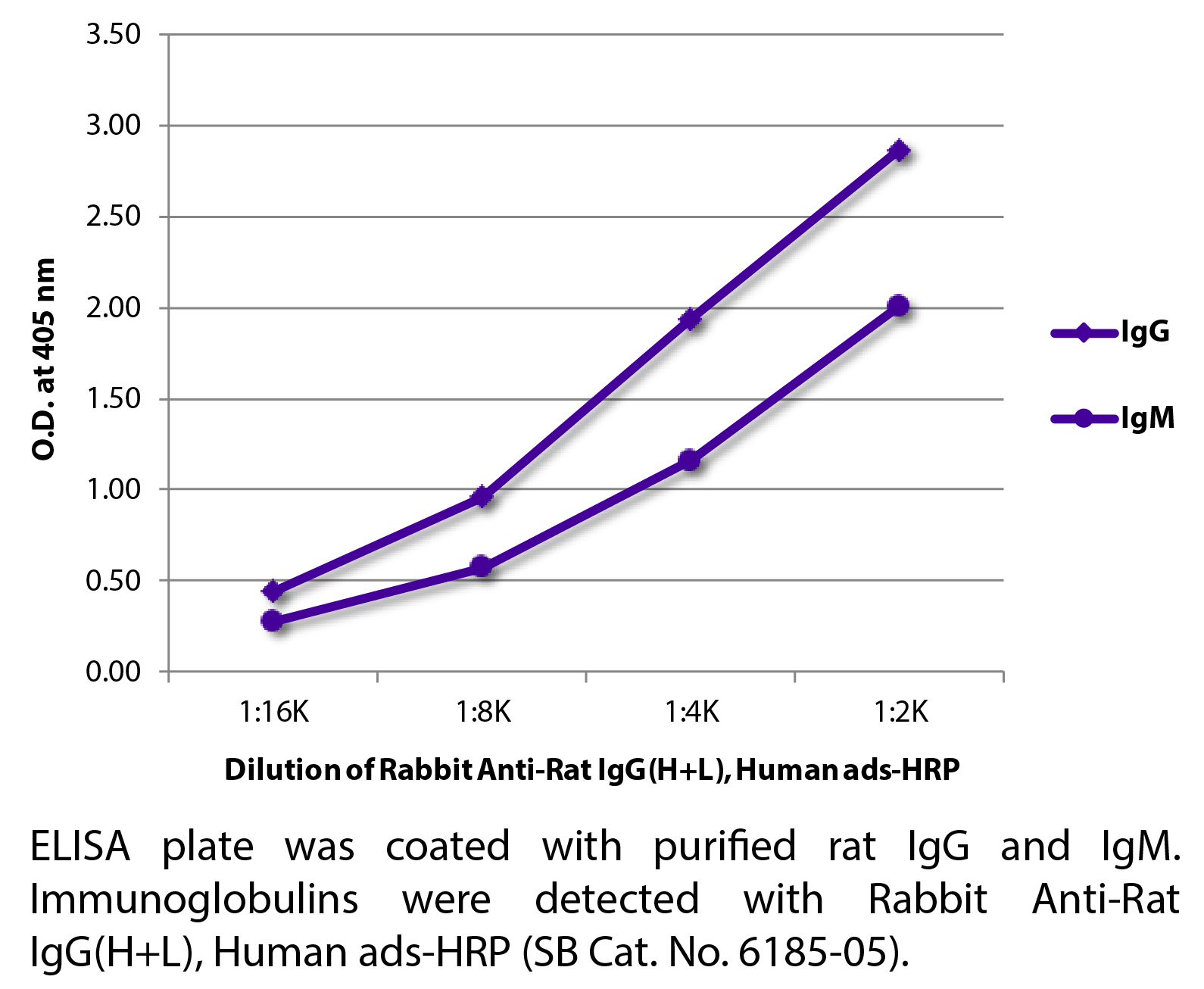 Rabbit Anti-Rat IgG(H+L), Human ads-HRP - 1.0 mL