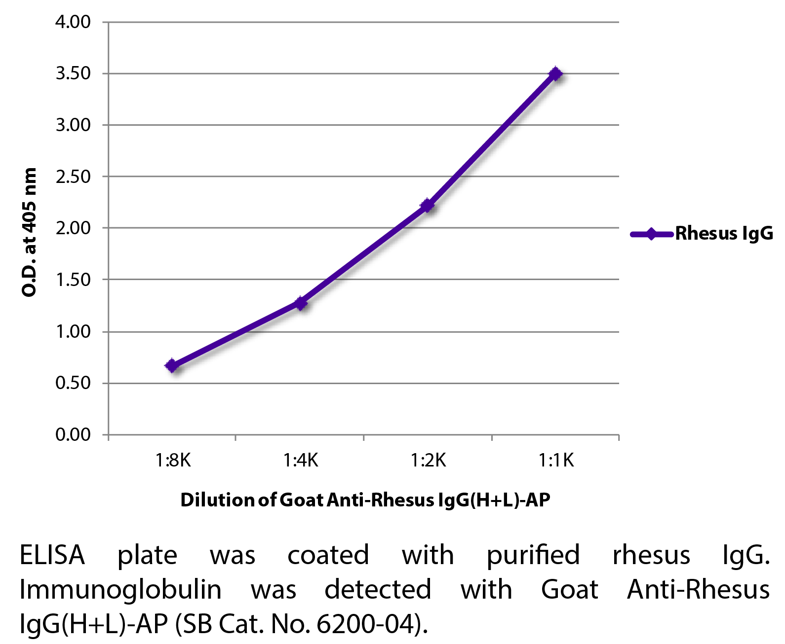 Goat Anti-Rhesus IgG(H+L)-AP - 1.0 mL