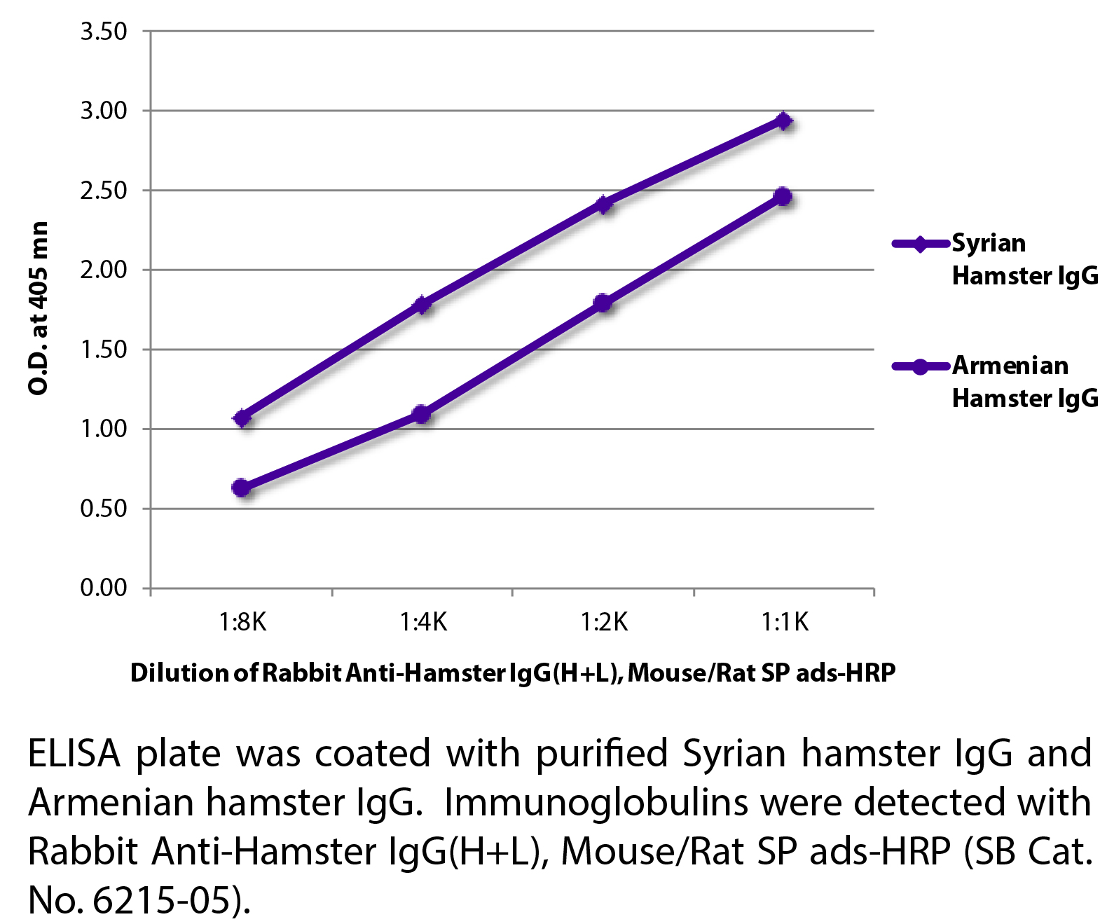 Rabbit Anti-Hamster IgG(H+L), Mouse/Rat SP ads-HRP - 1.0 mL