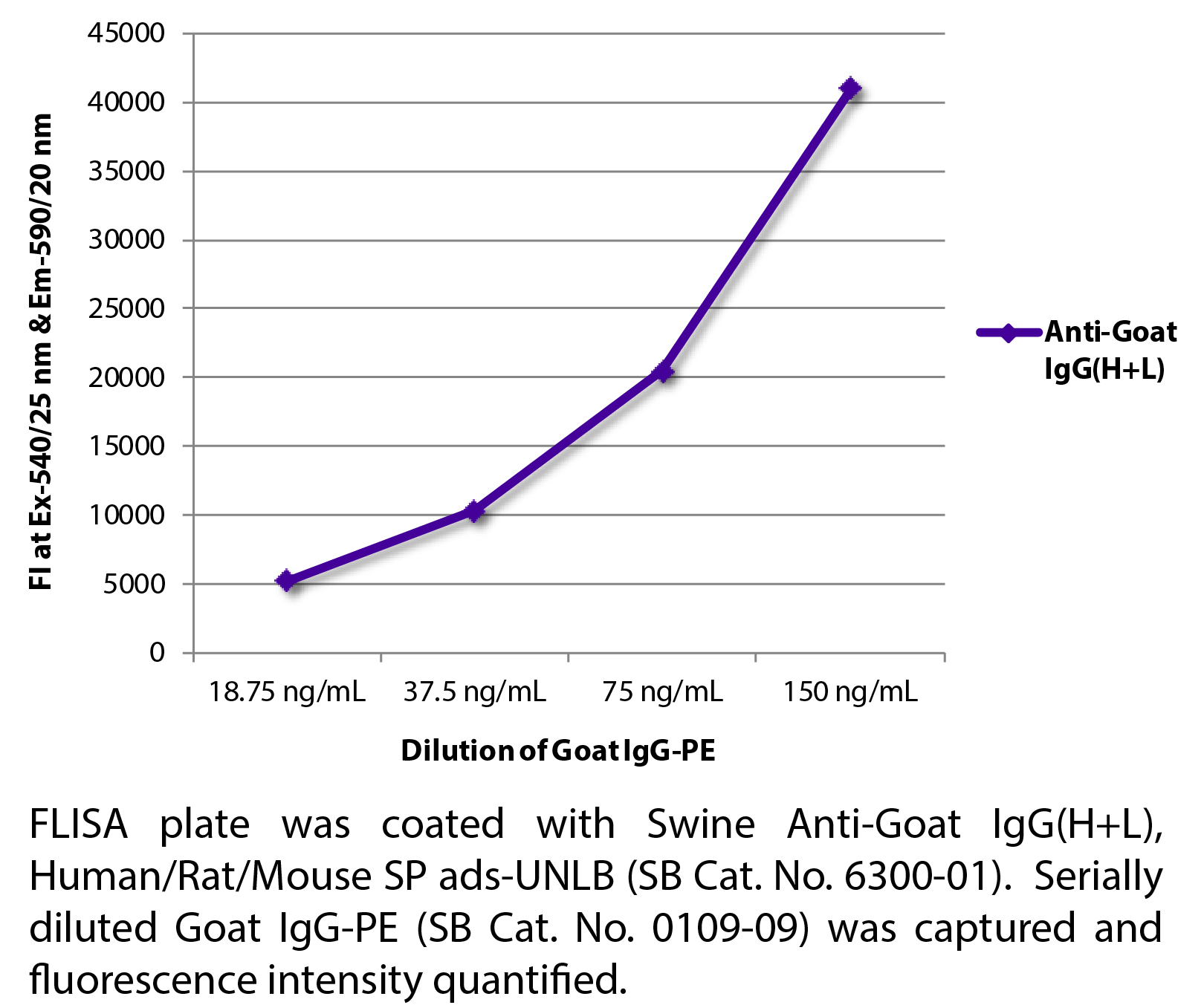 Swine Anti-Goat IgG(H+L), Human/Rat/Mouse SP ads-UNLB - 1.0 mg