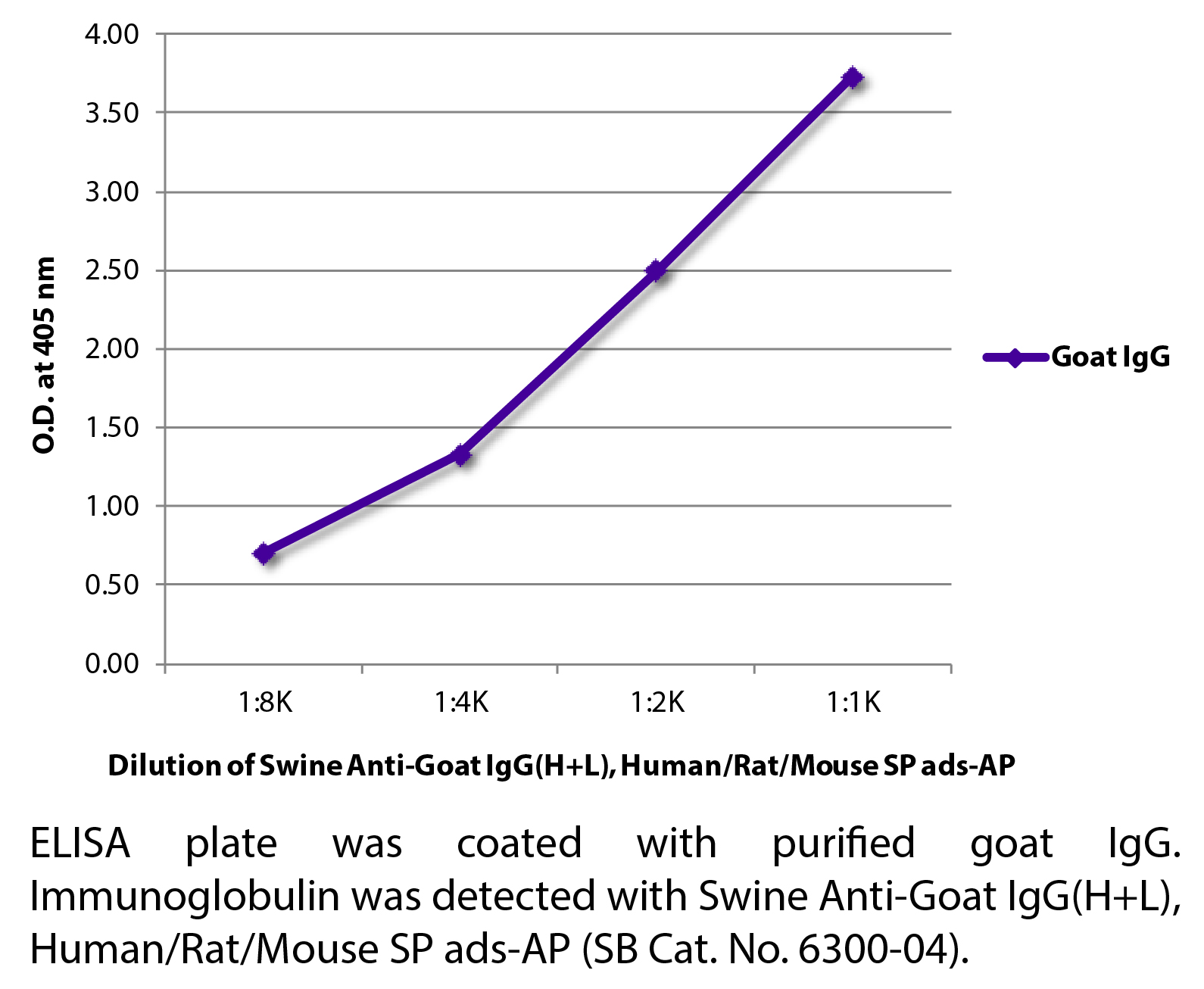 Swine Anti-Goat IgG(H+L), Human/Rat/Mouse SP ads-AP - 1.0 mL